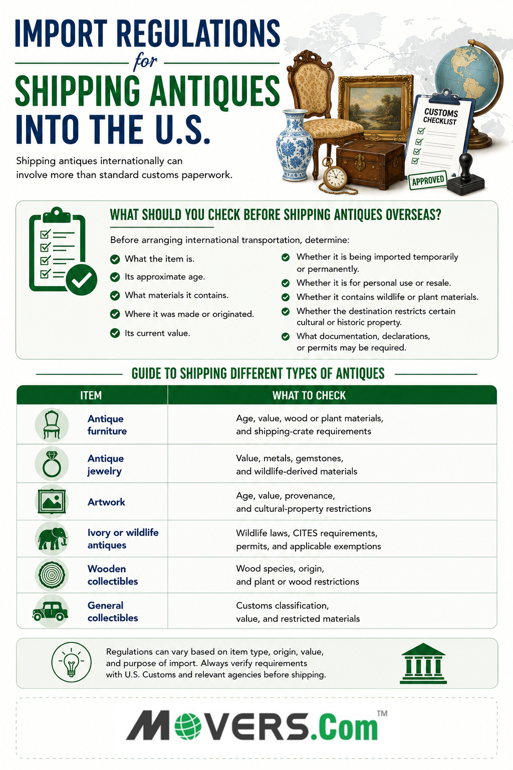 Import regulations for shipping antiques into the US