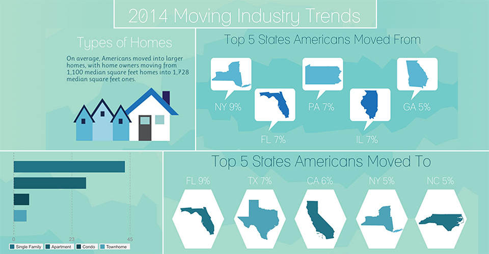 /2014-2015-moving-trends/