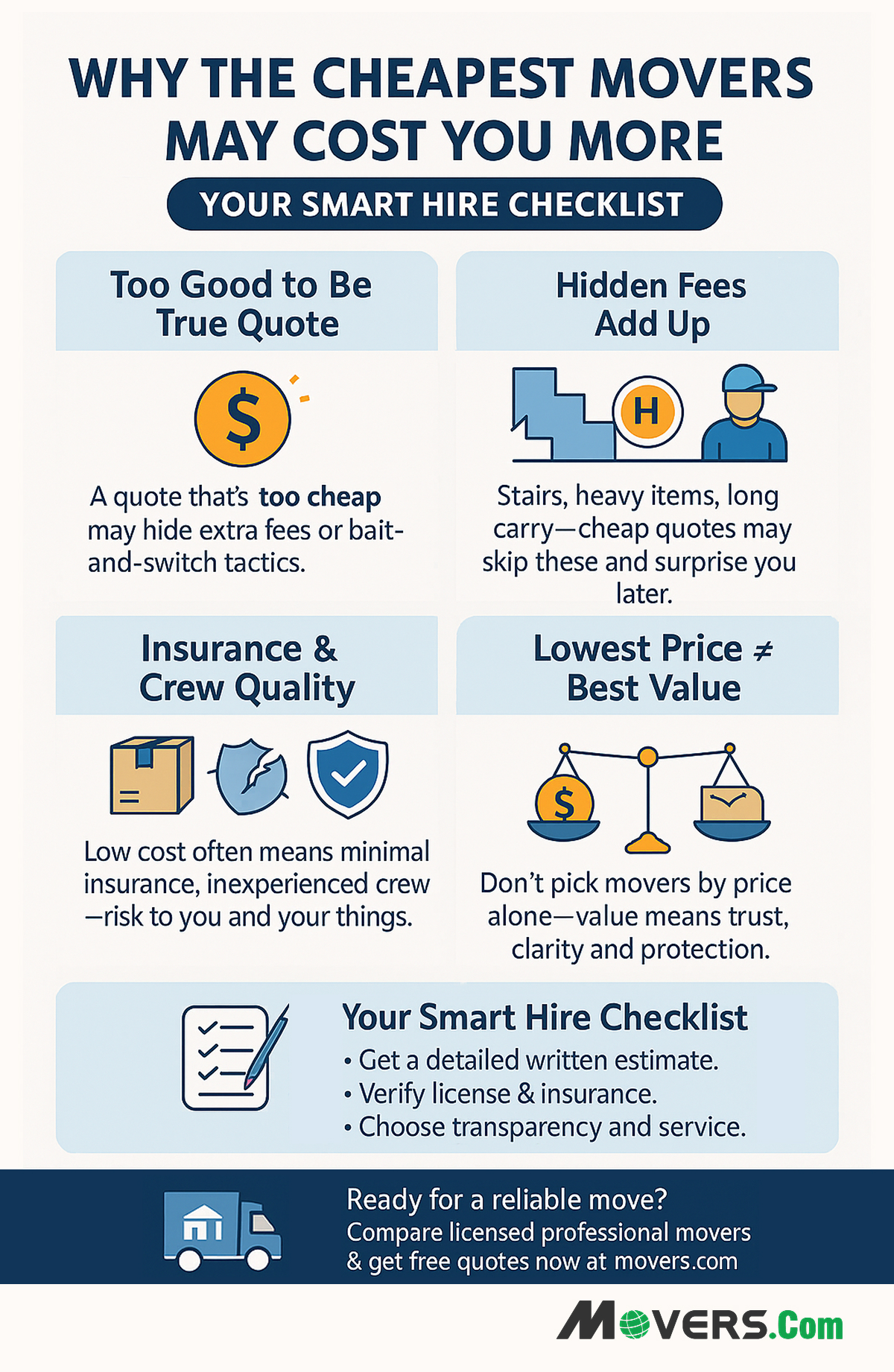 Reasons Why You Shouldn't Hire the Cheapest Movers