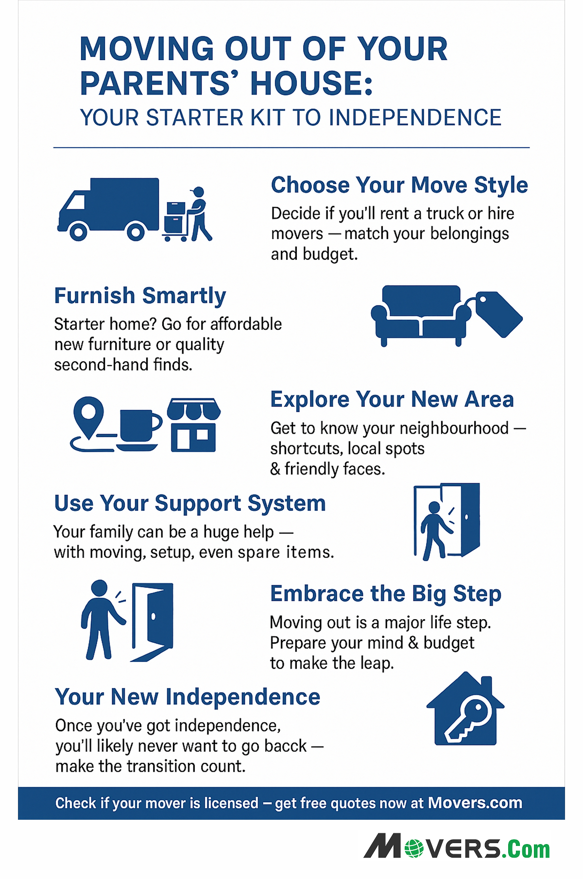 Moving out of your parent's house