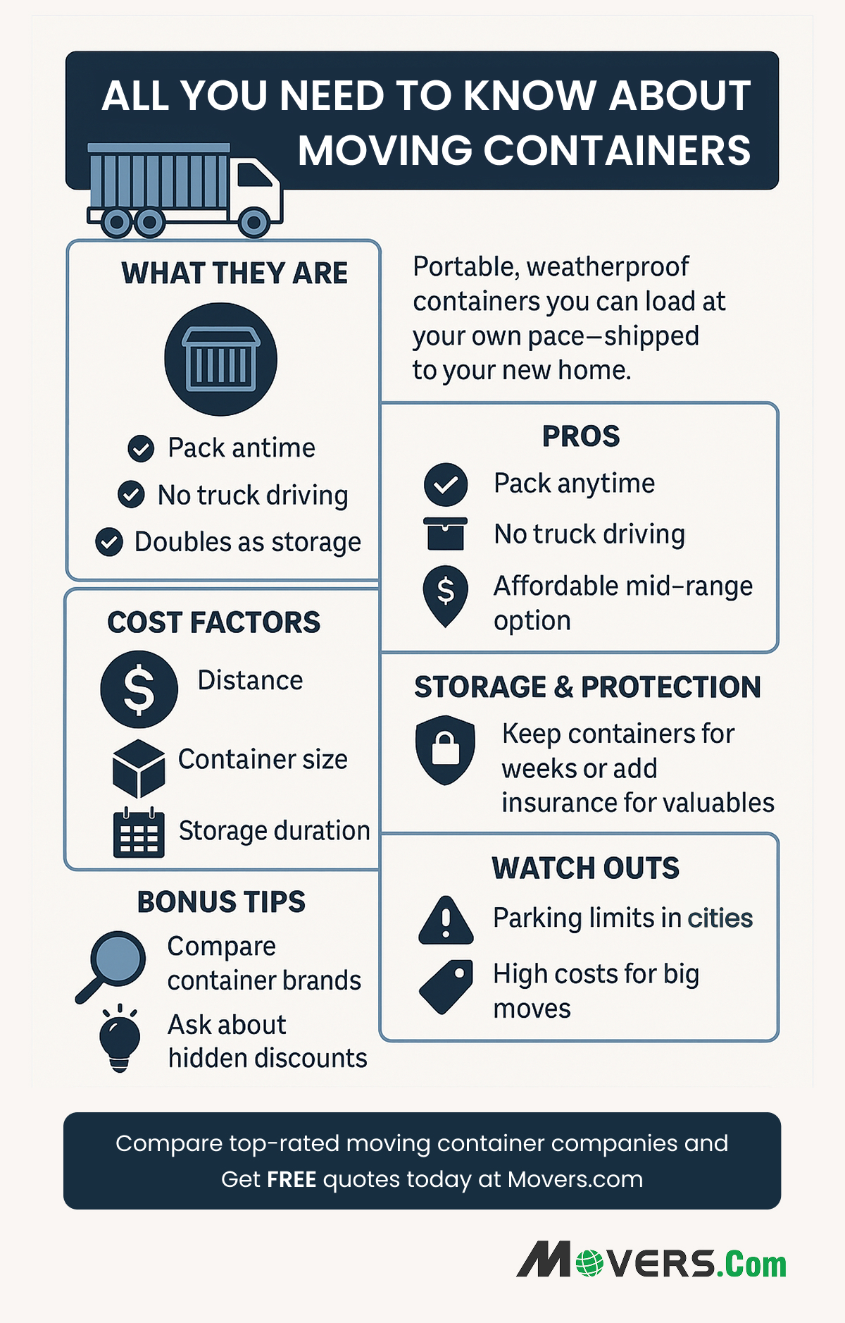 Moving containers infographic