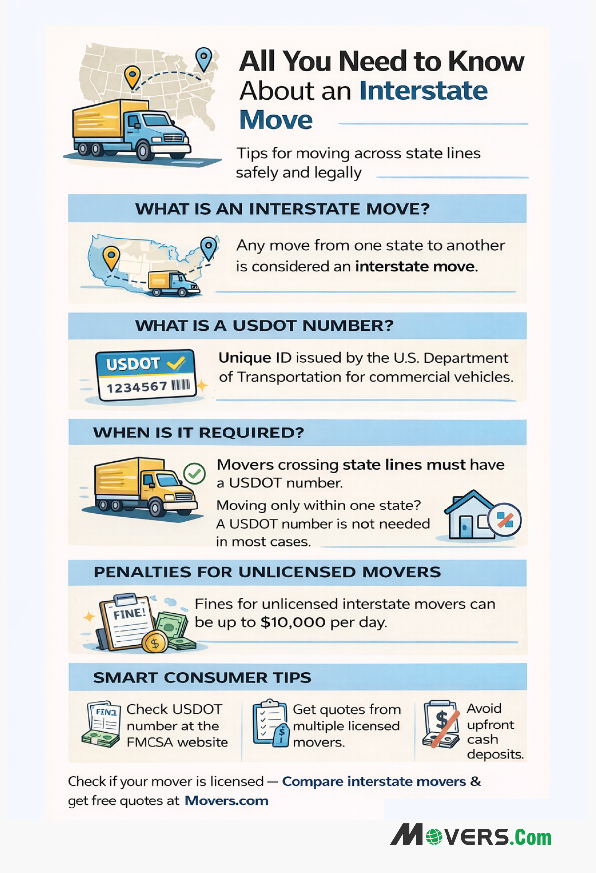 All You Need To Know About An Interstate Move