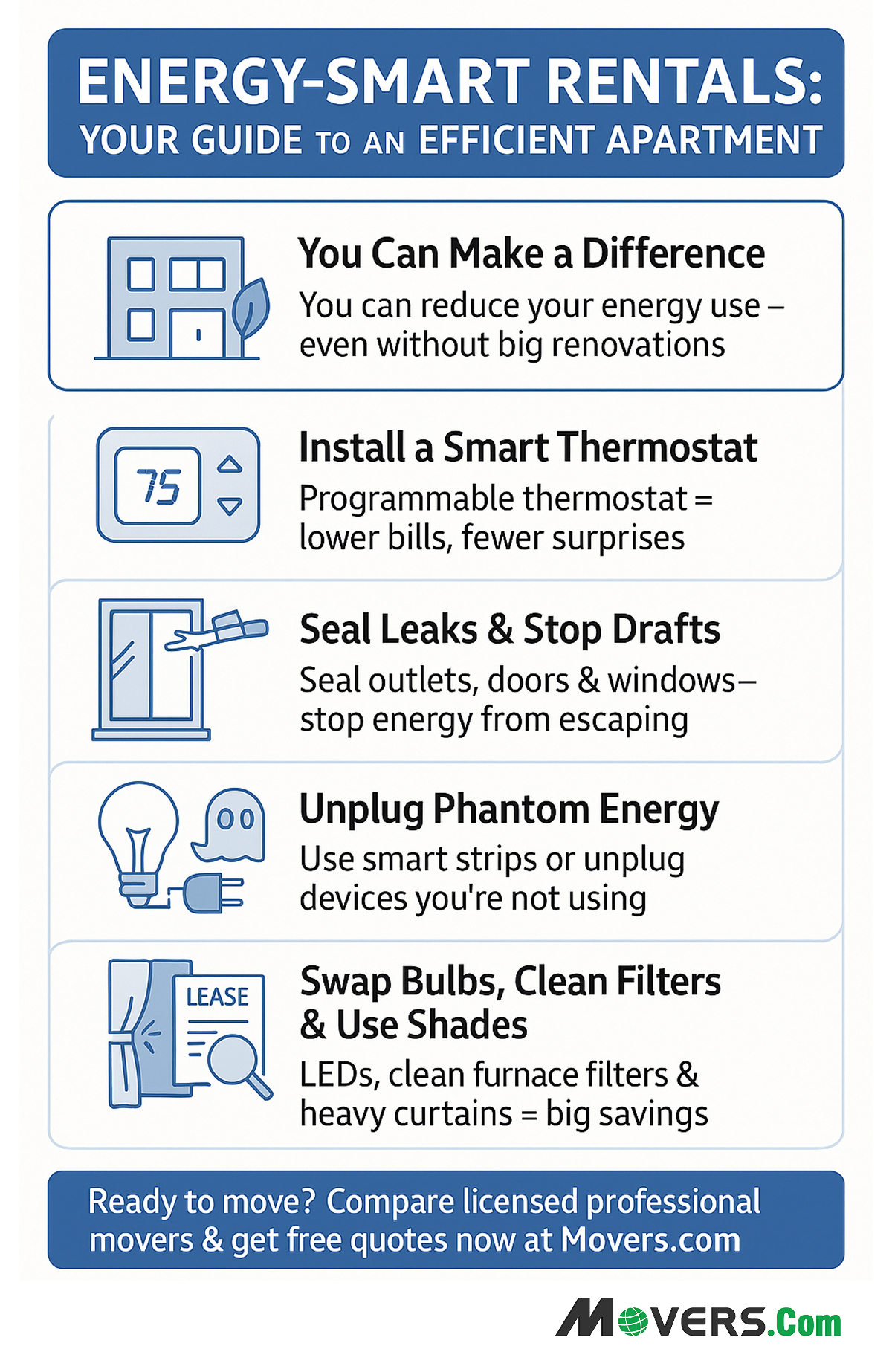 All You Need To Know About Energy Efficient Apartments