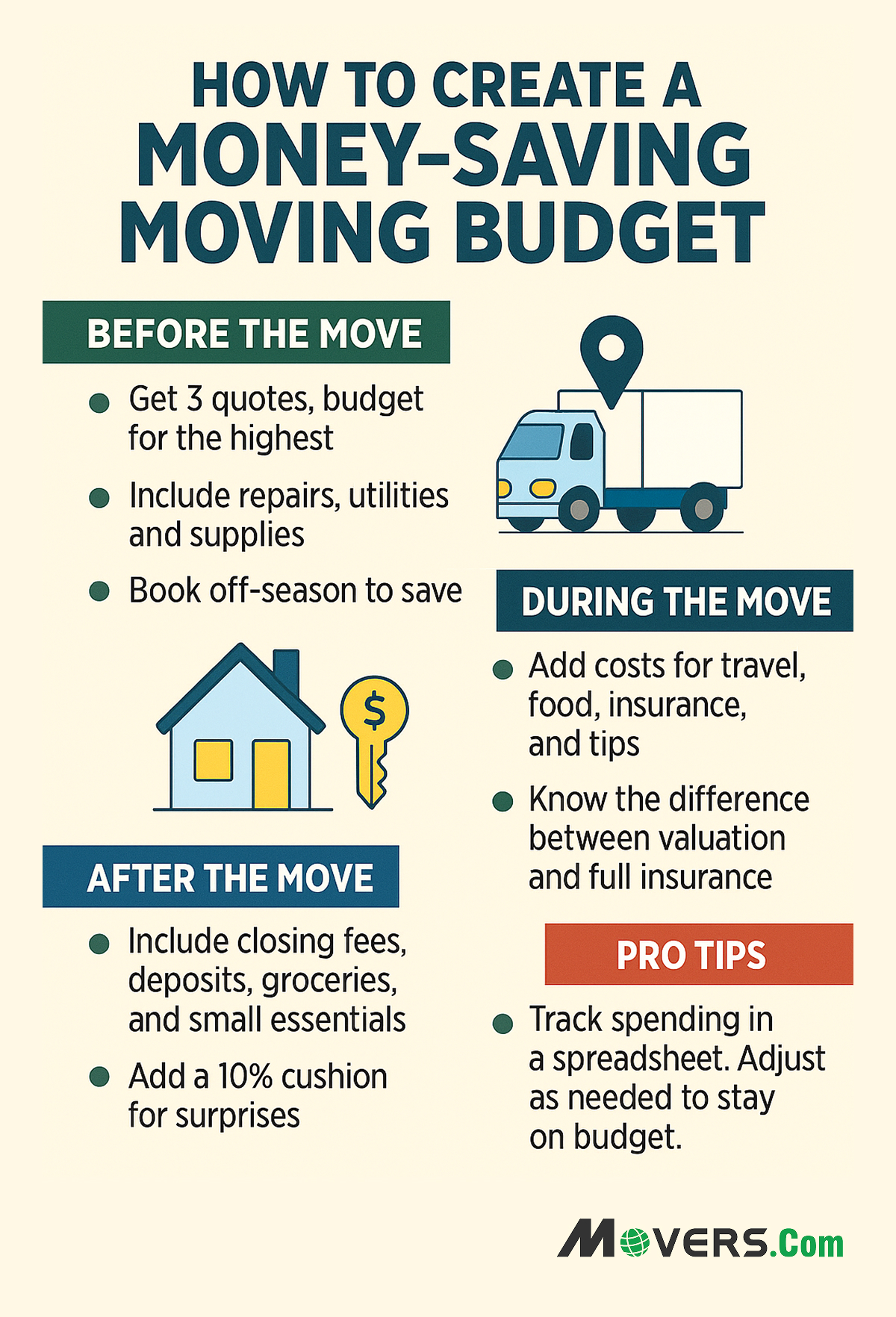 Infographic on best ways to make money saving moving budget