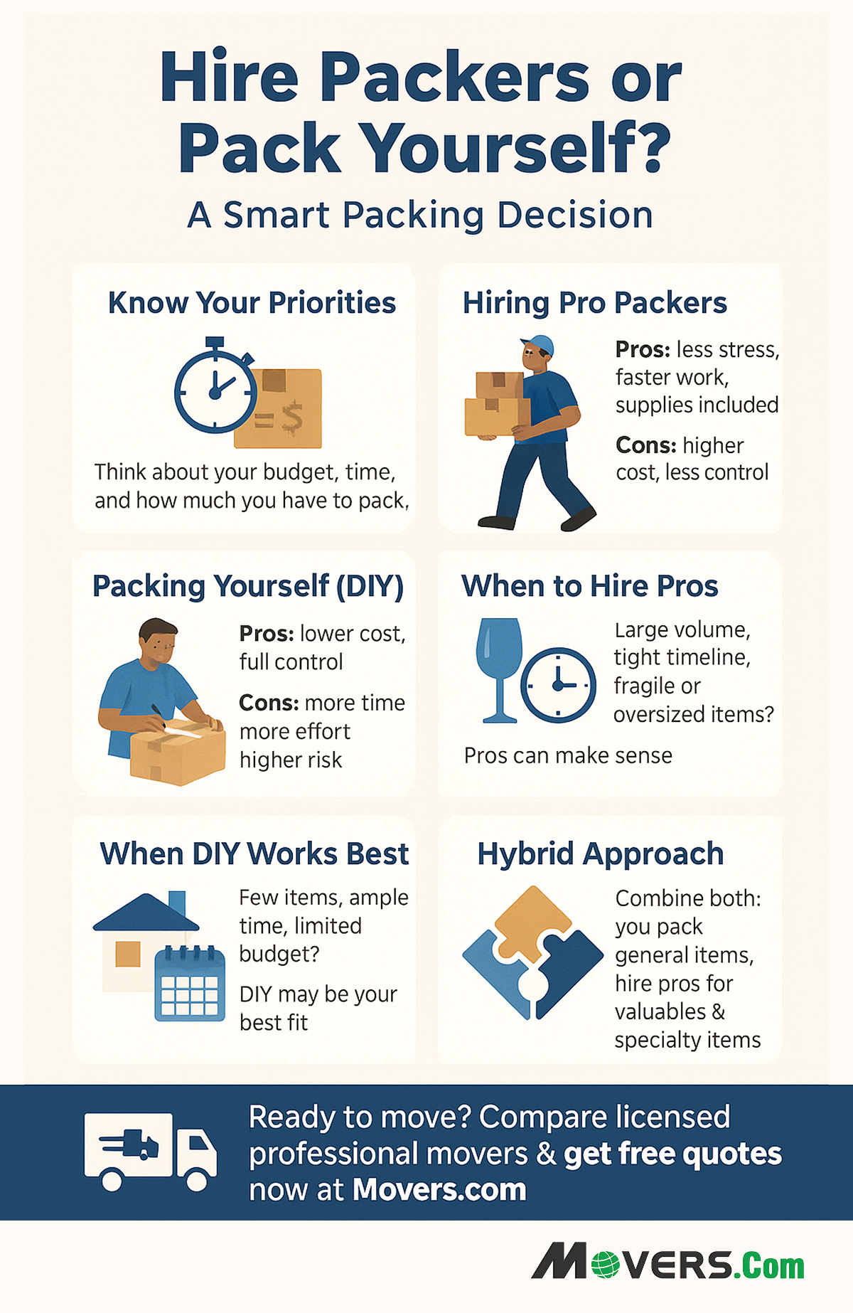 Choosing Between Hiring Packers or Packing by Yourself