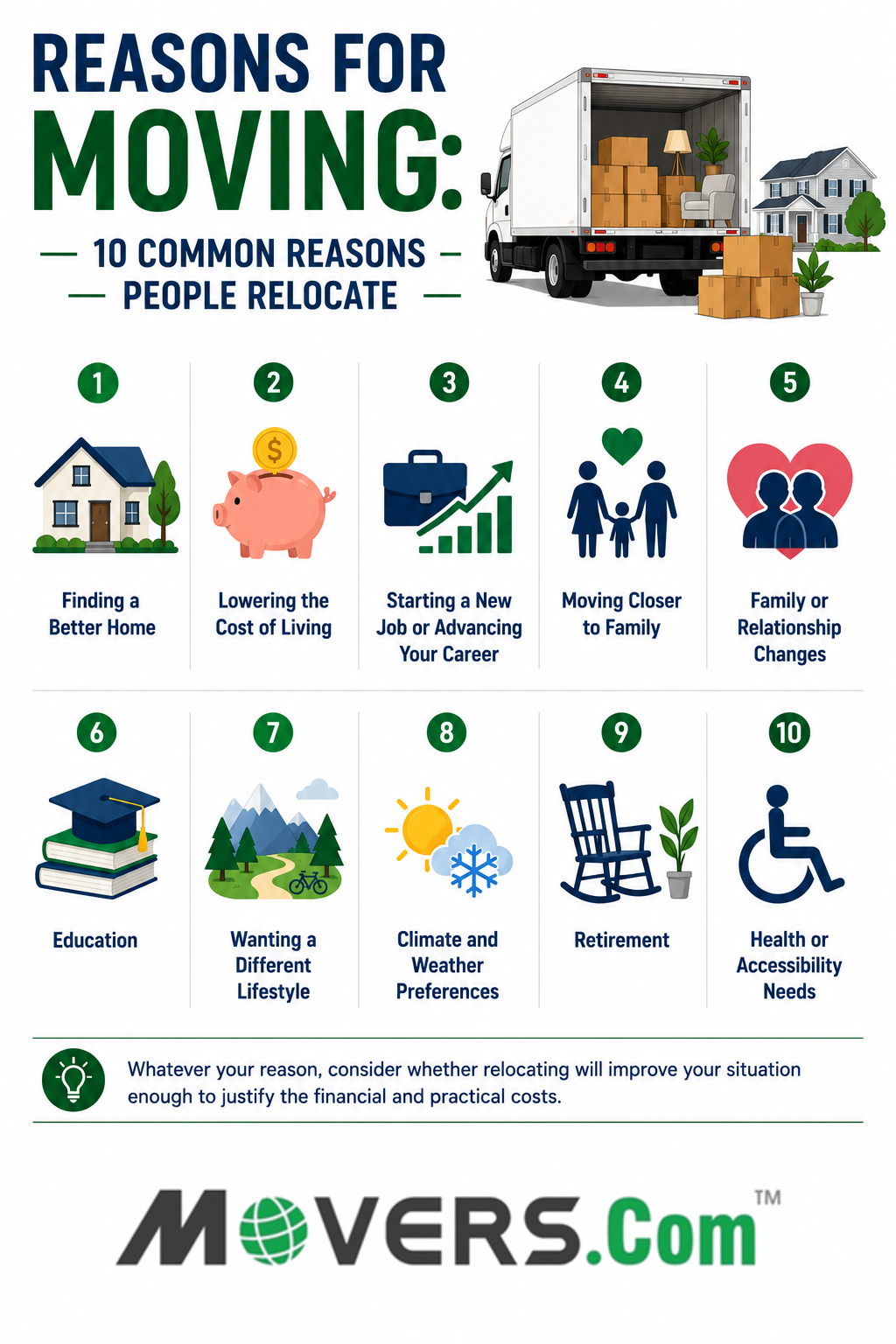 Most popular reasons for moving