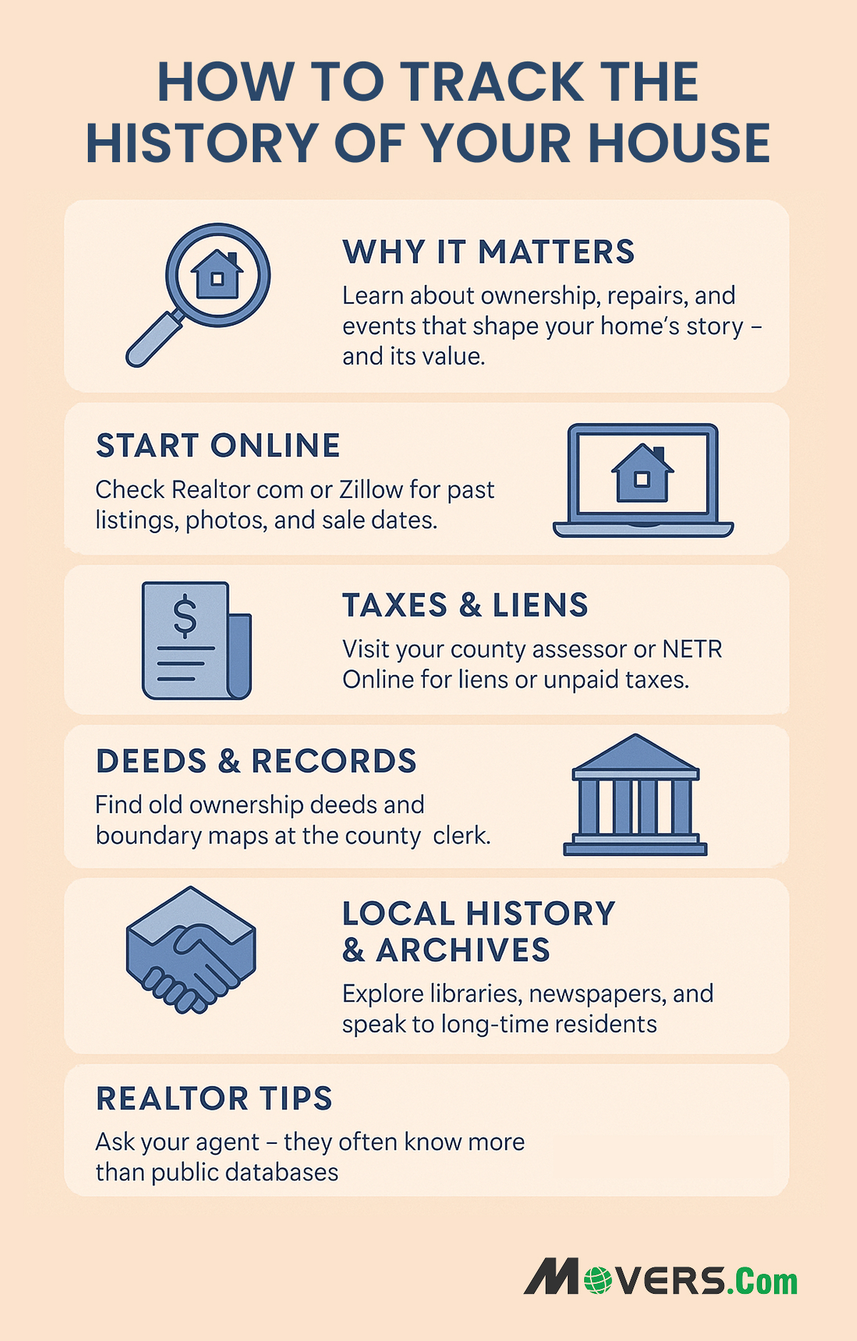 How to track the History of your House