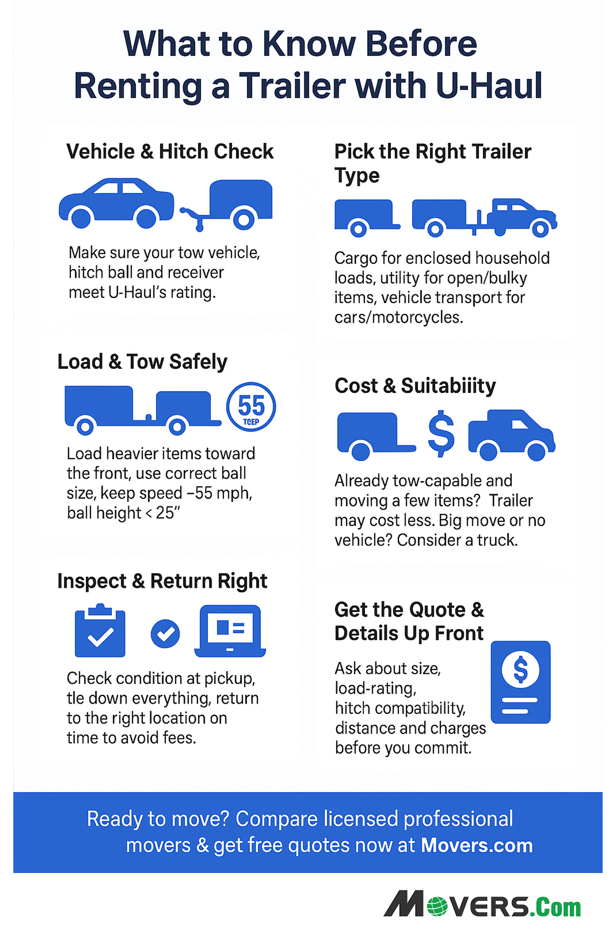 Knowing about renting a U-Haul Trailer