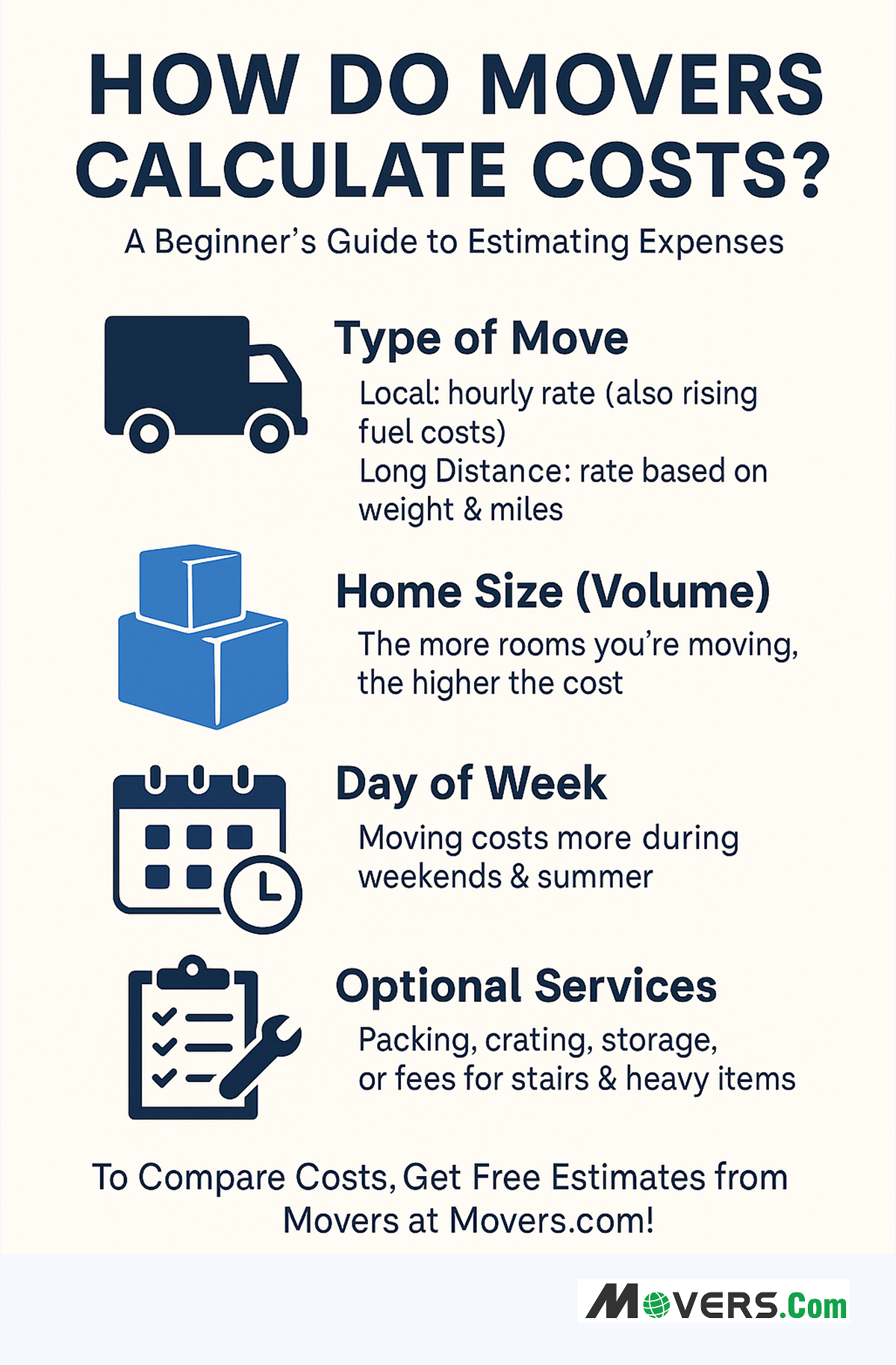 How Do Movers Calculate Costs?