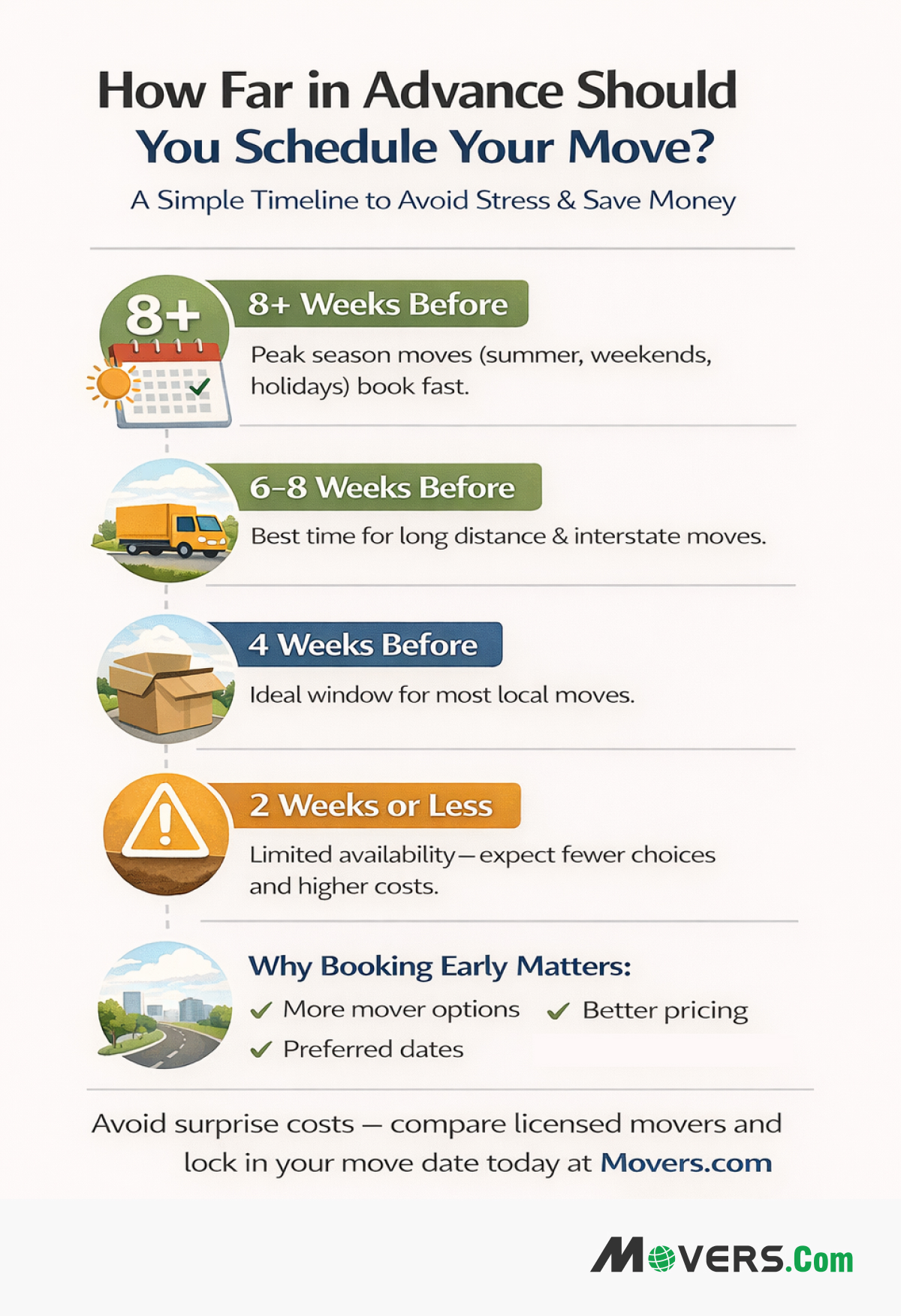 How Long in Advance Should You Book Movers?