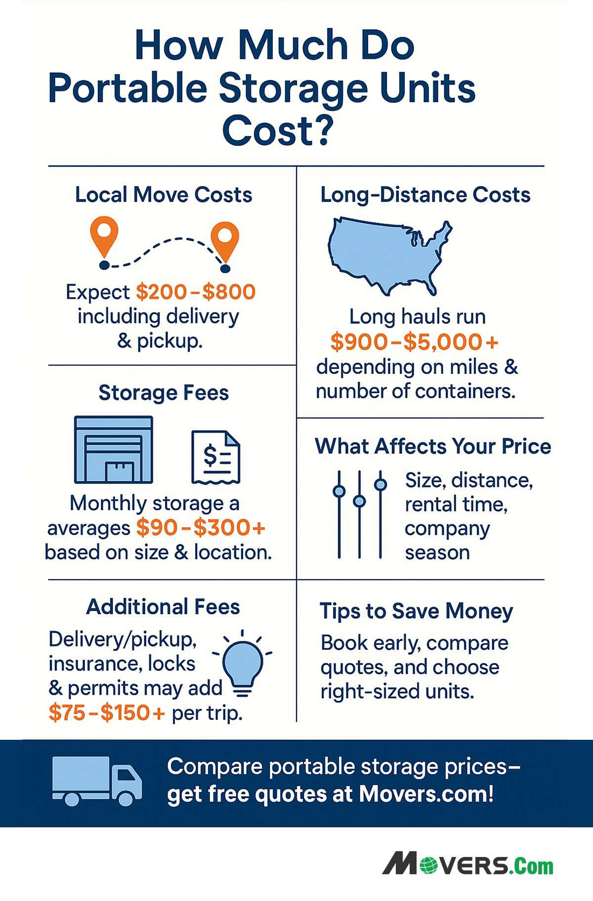 How Much Do Portable Storage Units Cost?