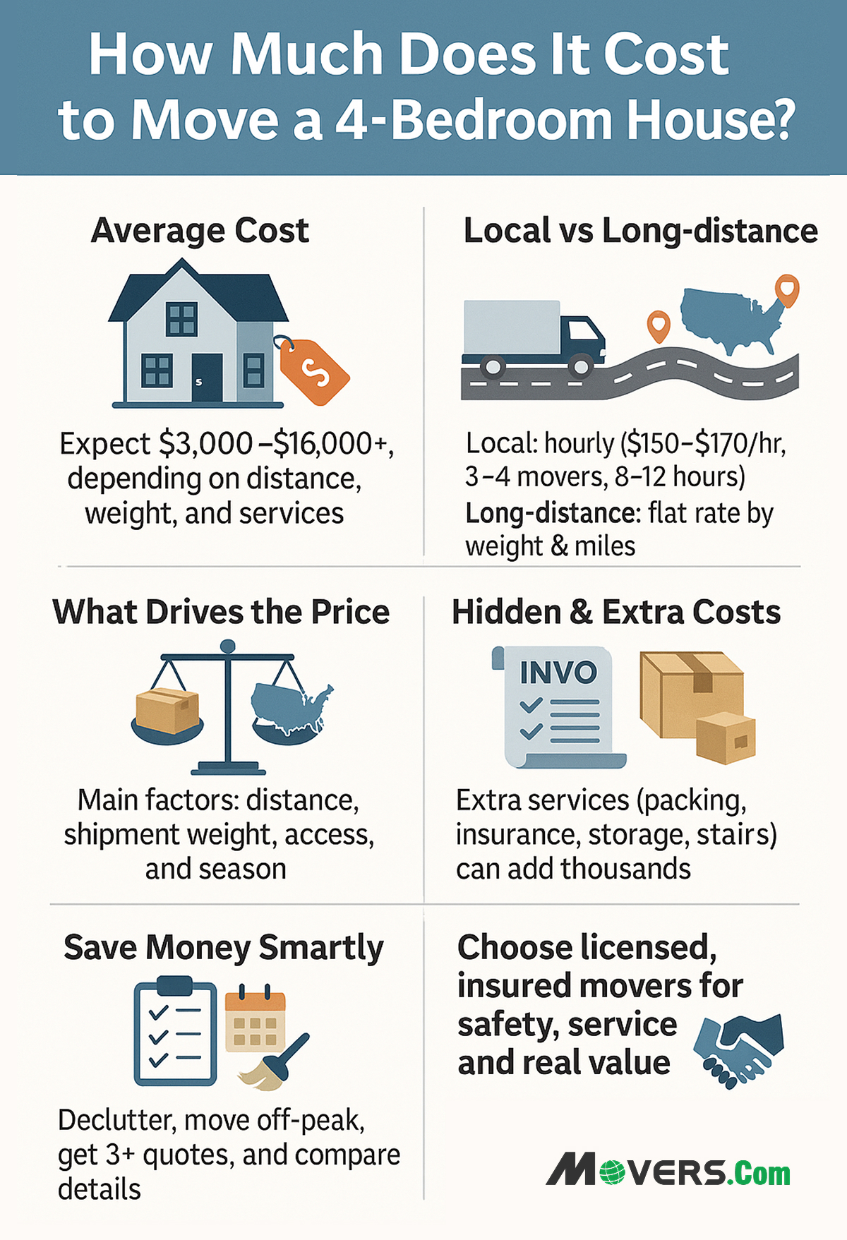 Cost to Move a Four (4) Bedroom House