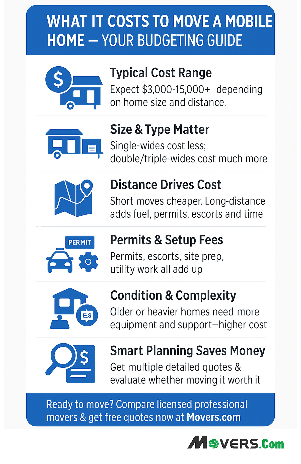 How Much Does it Cost to Move a Mobile Home?
