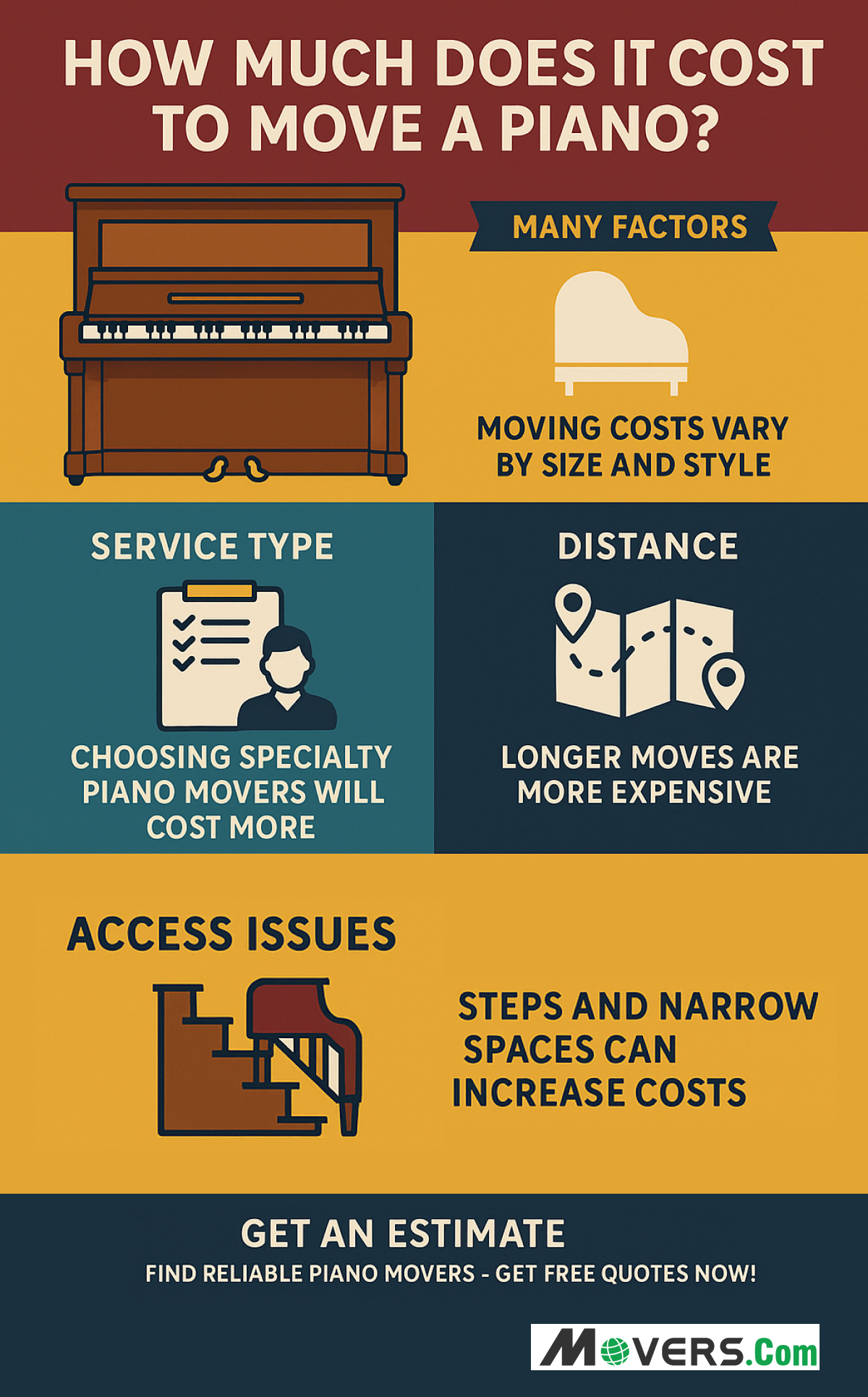 How much does it cost to move a Piano