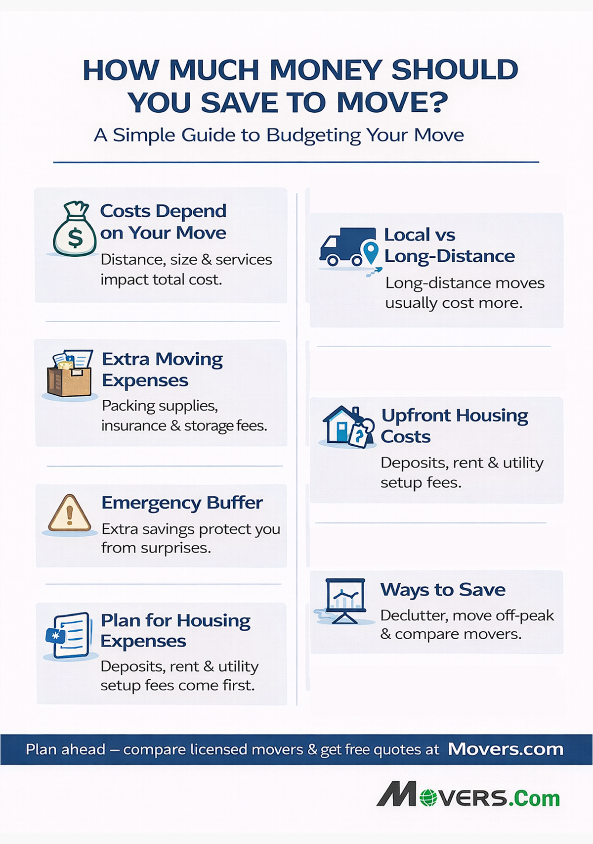 How Much Money Do I Need to Move Out?