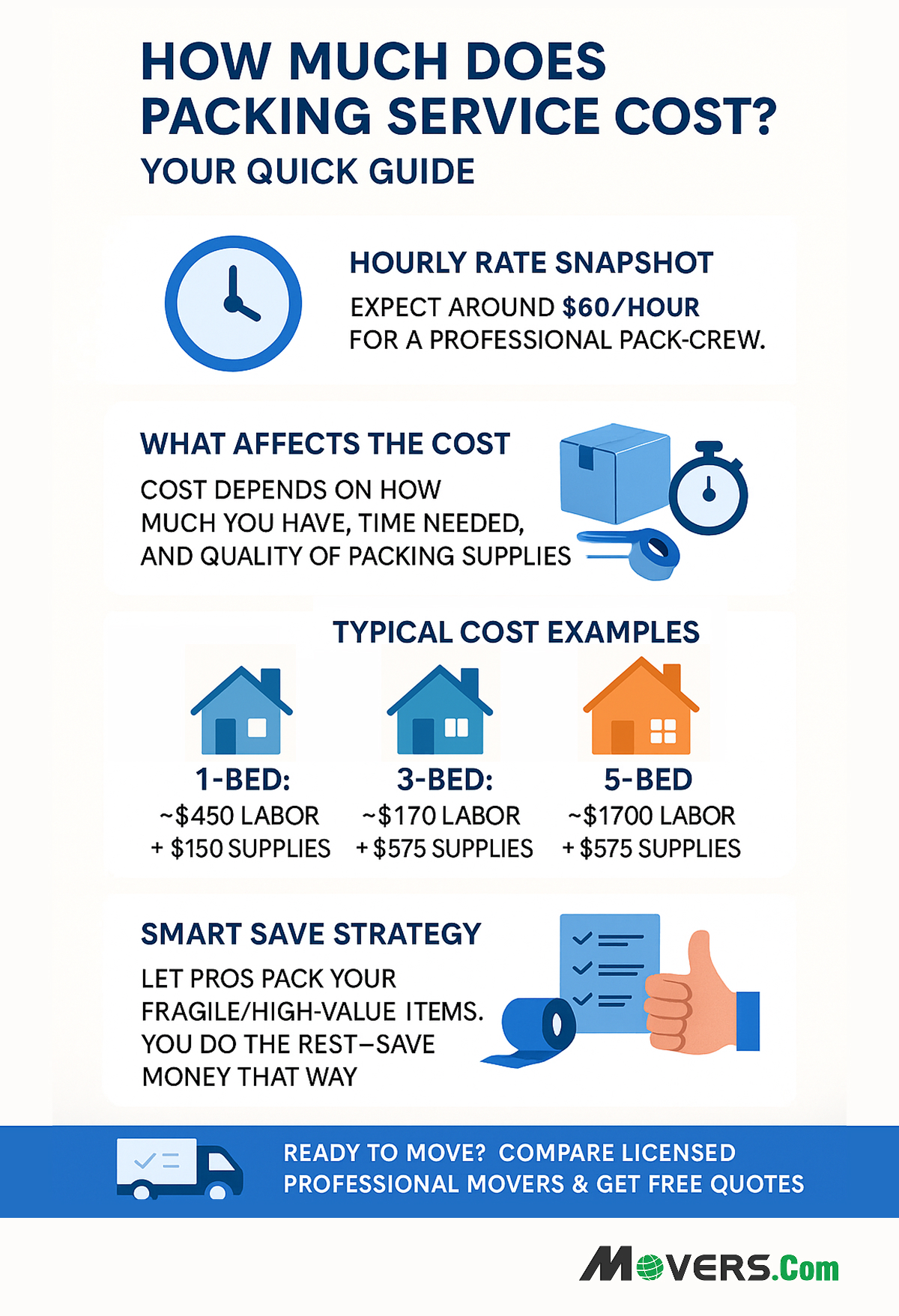 How Much Will a Packing Service Cost You?