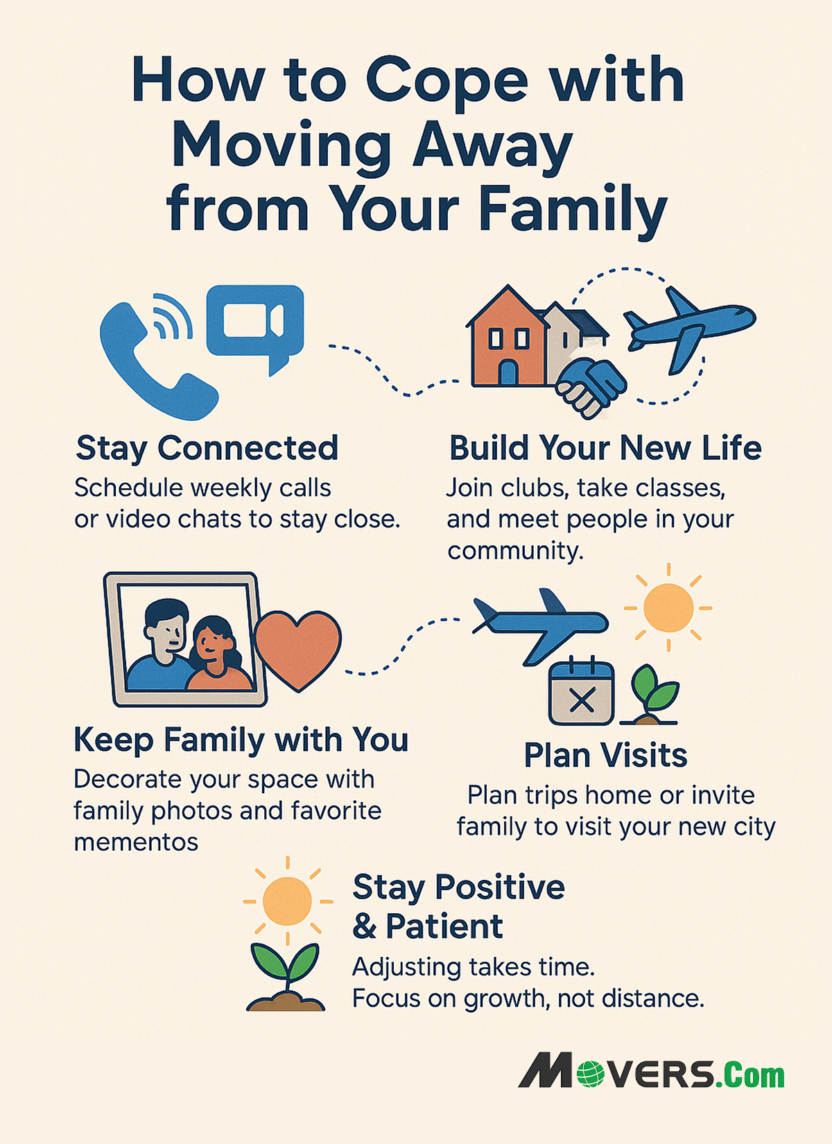 International Movers