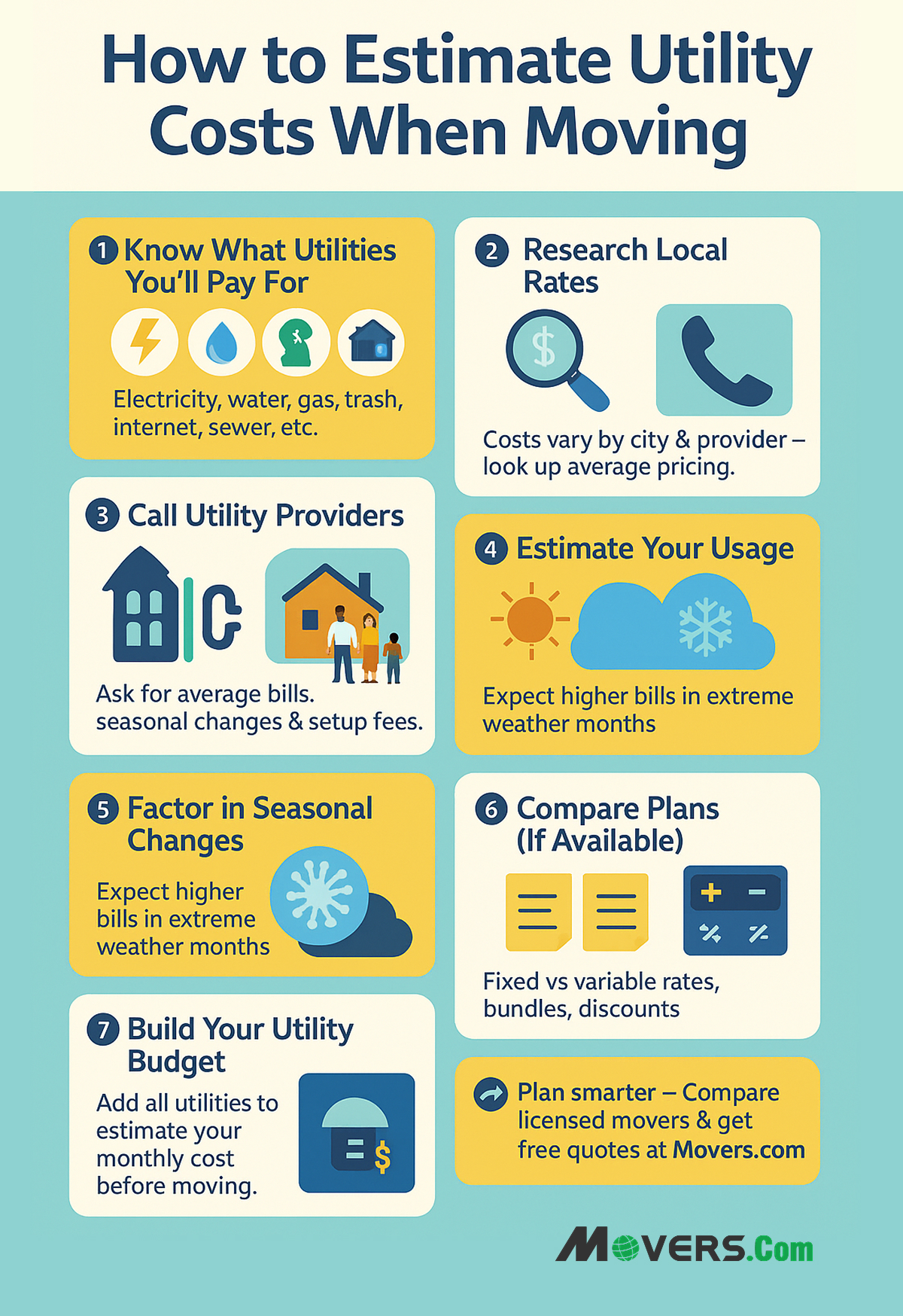 How to Estimate the Cost of Utilities When Moving