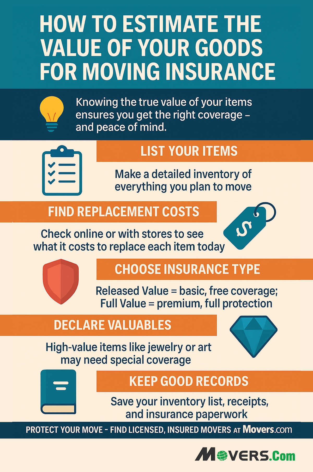 How to Estimate the value for Goods for Insurance