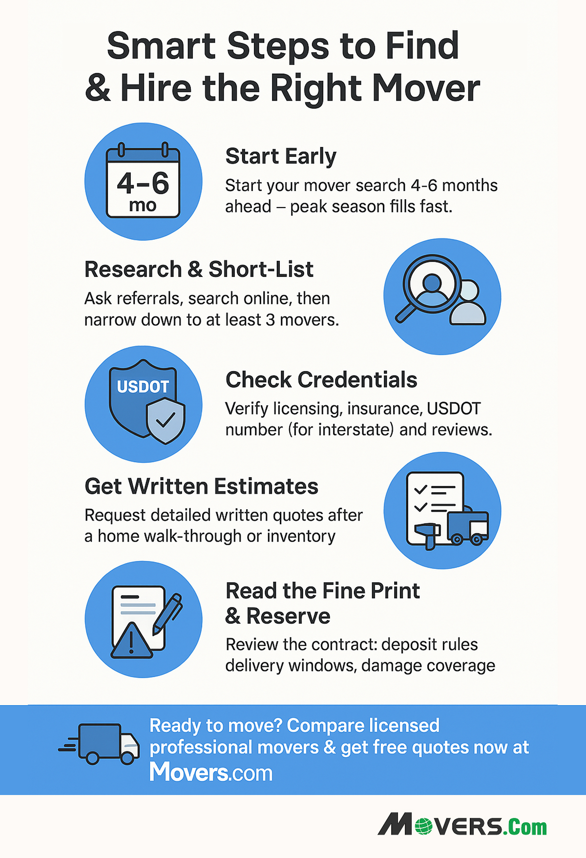 How to Find and Hire a Mover in easy Steps