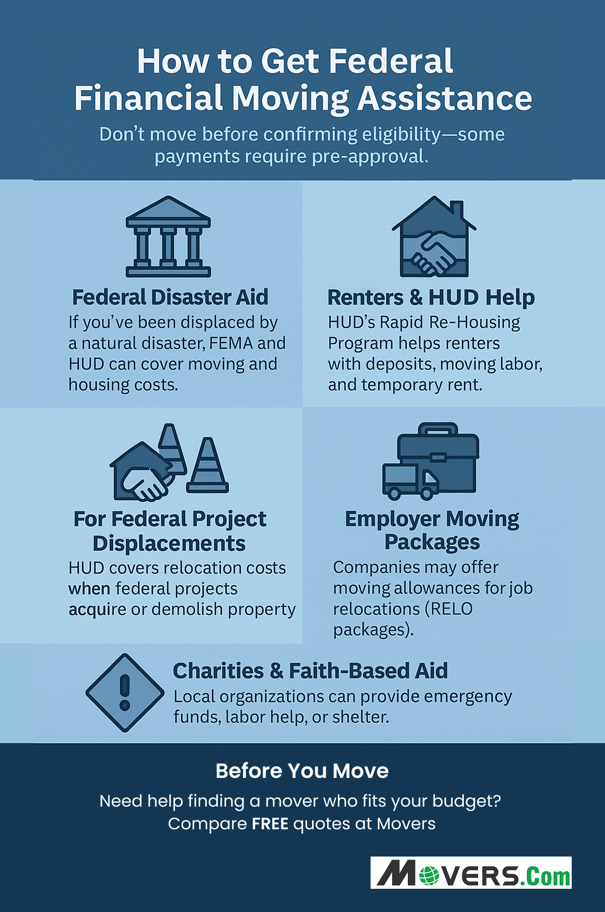 How to get Federal Moving Assistance