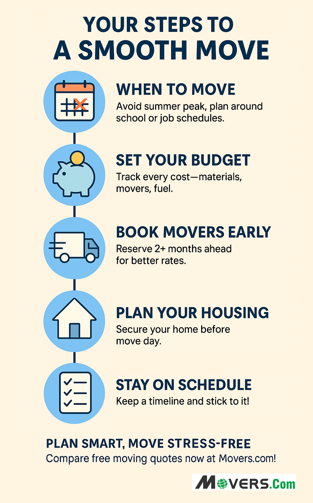 How to get started with your move