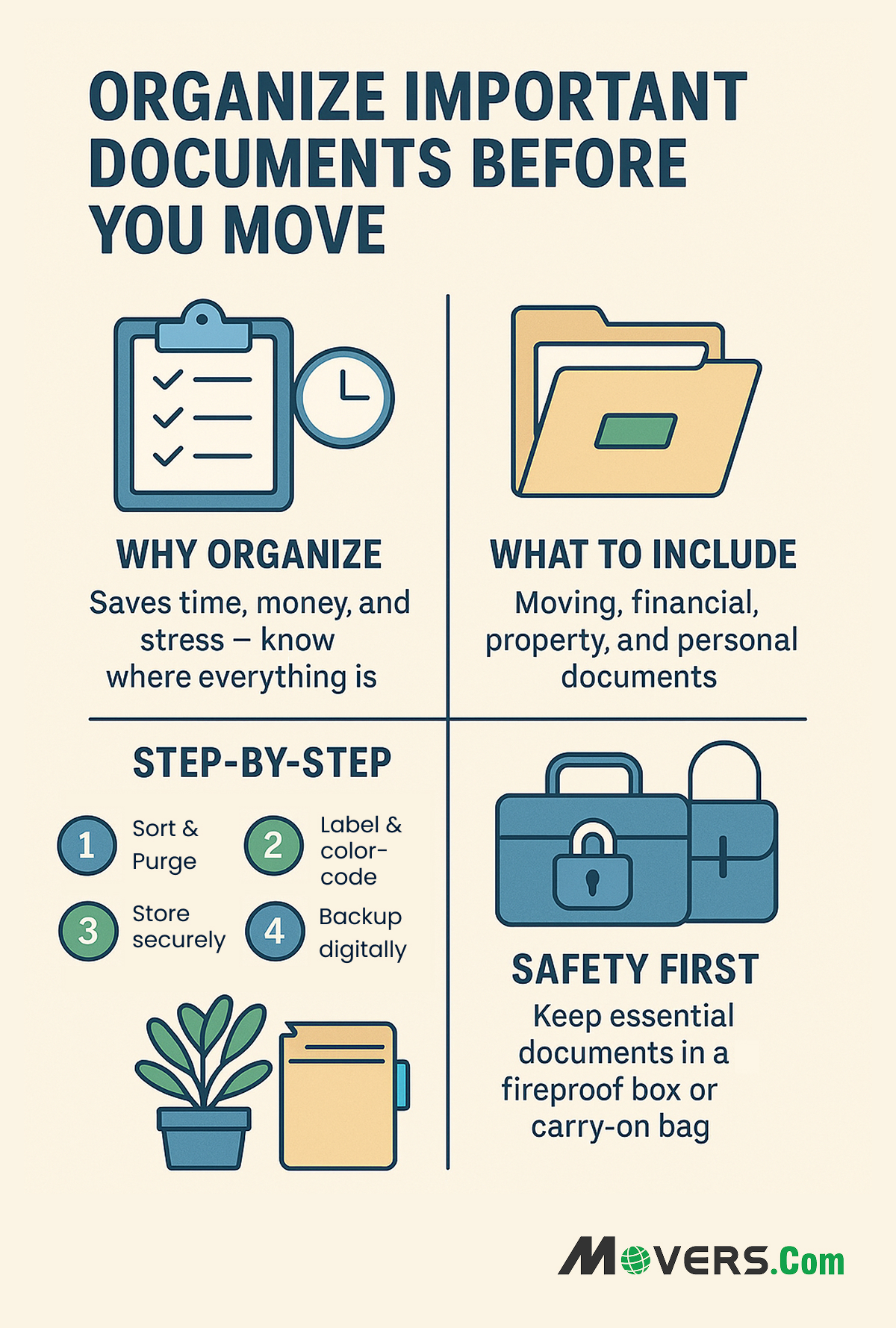 Organize Important Documents for your move