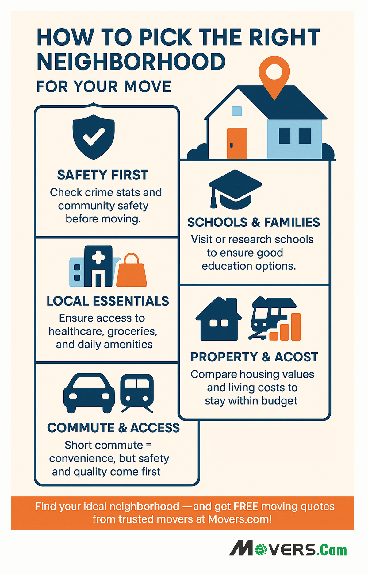Picking the right neighborhood for you to move