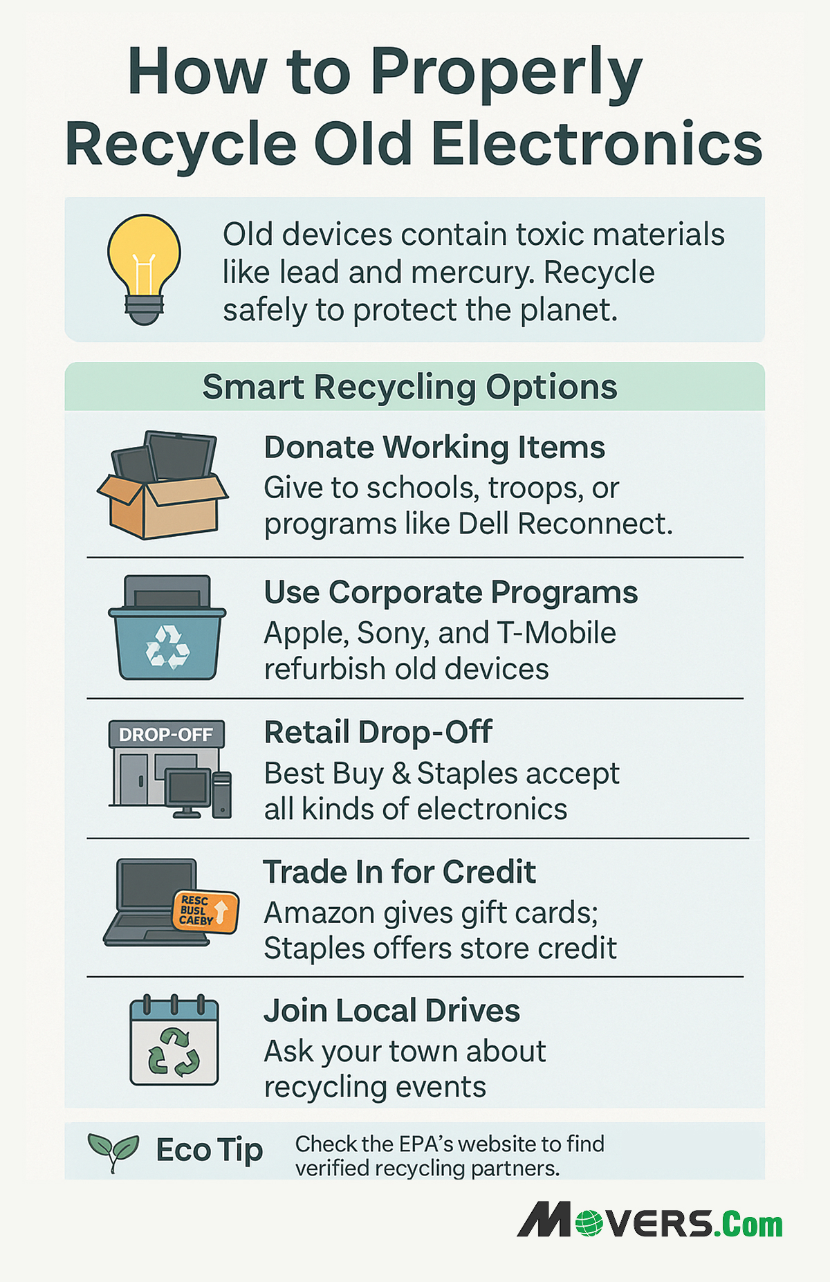 How to properly recycle old electronics