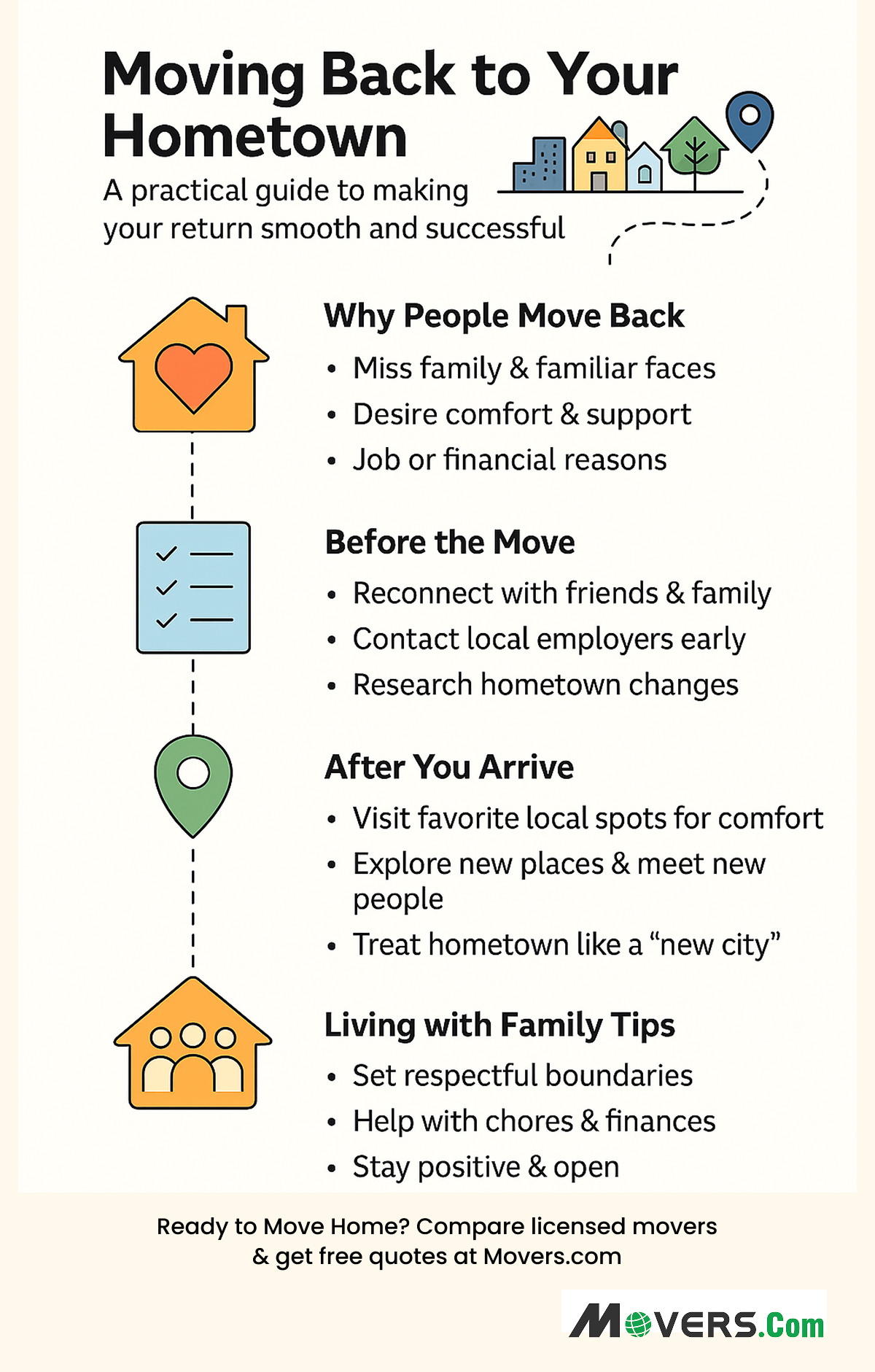 How to successfully move back to your Hometown as an Adult