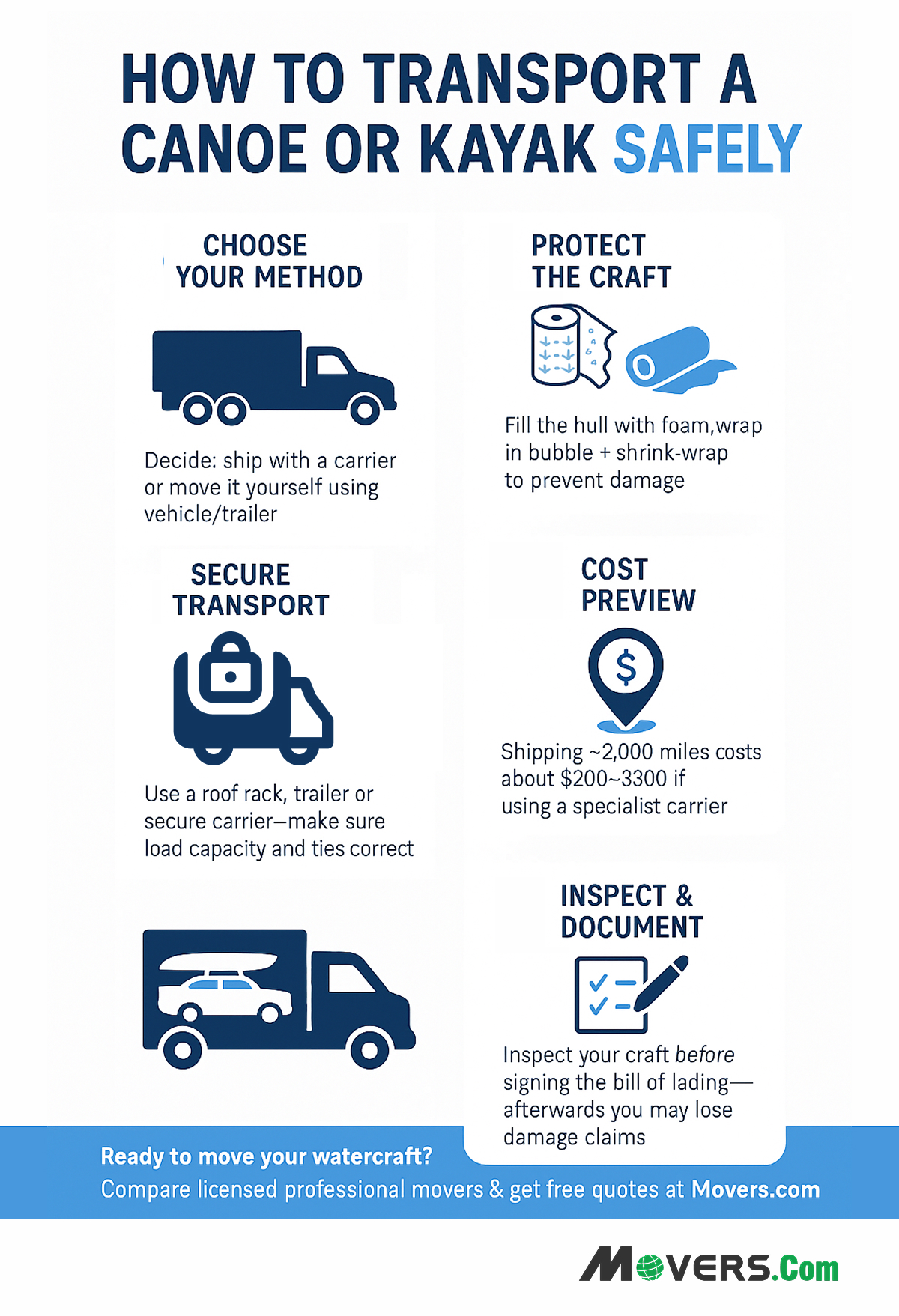 How to transport a canoe or kayak