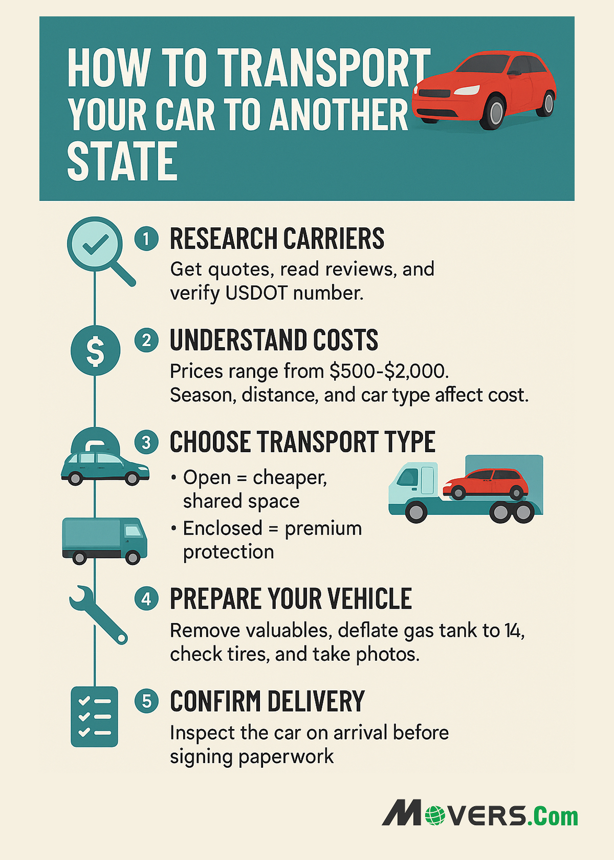 Infographic on how to transport a car to another state