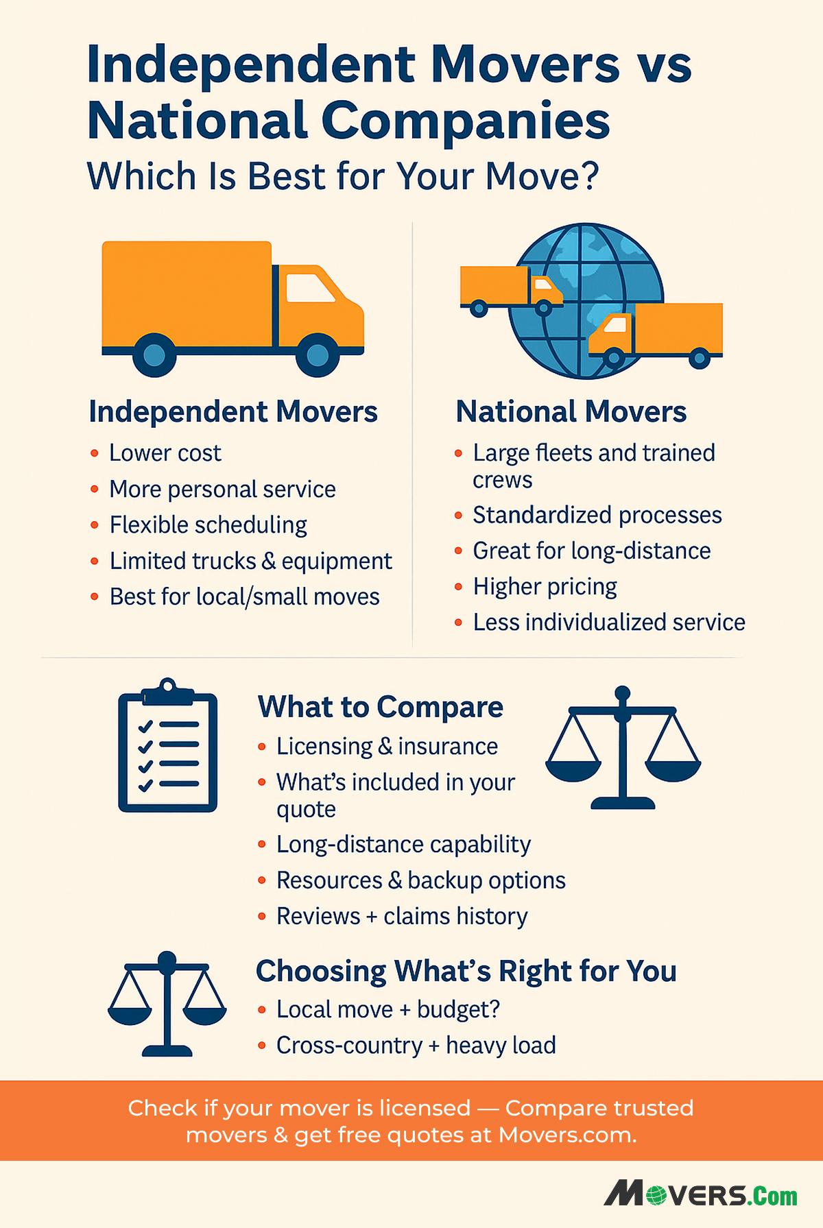 Independent Movers vs National Moving Companies