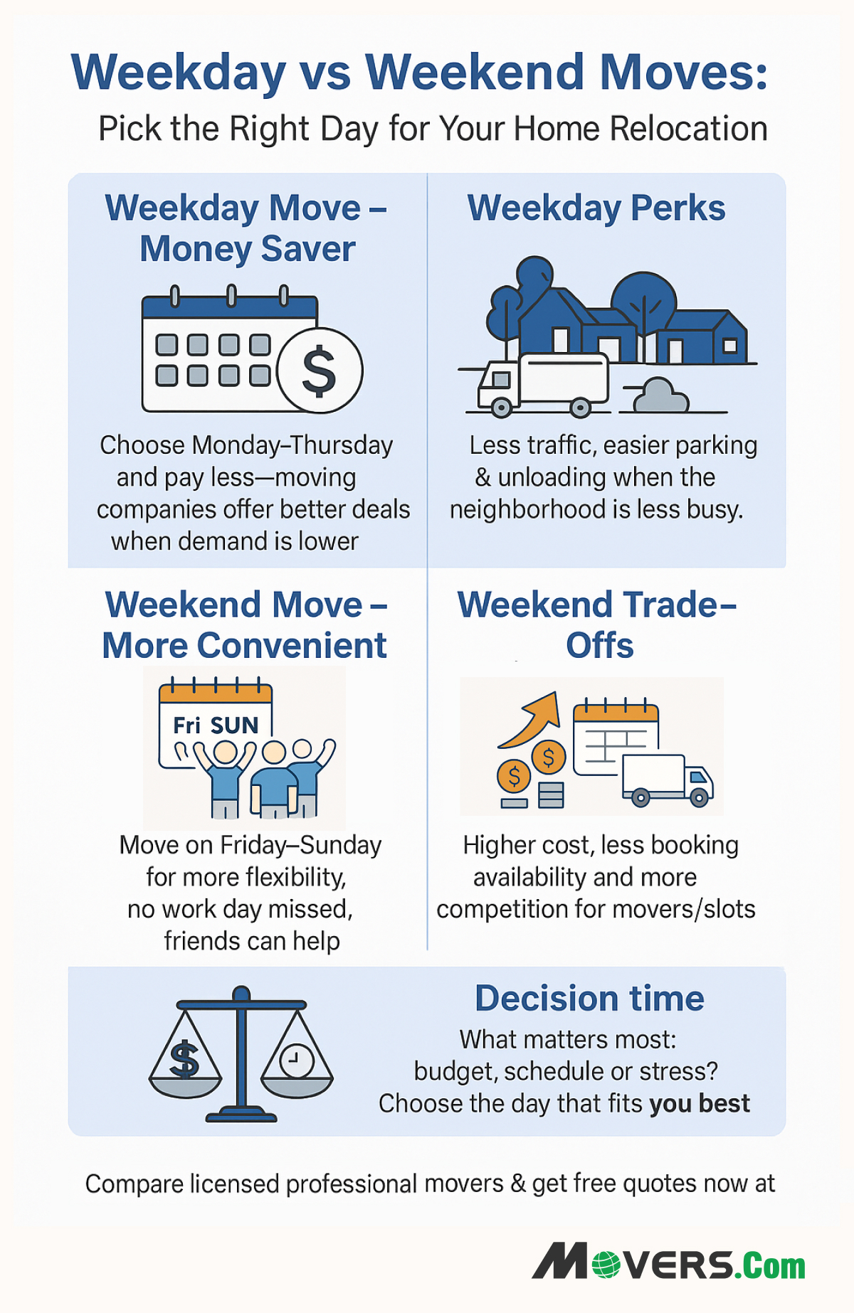 Pros and Cons for a Weekday Move
