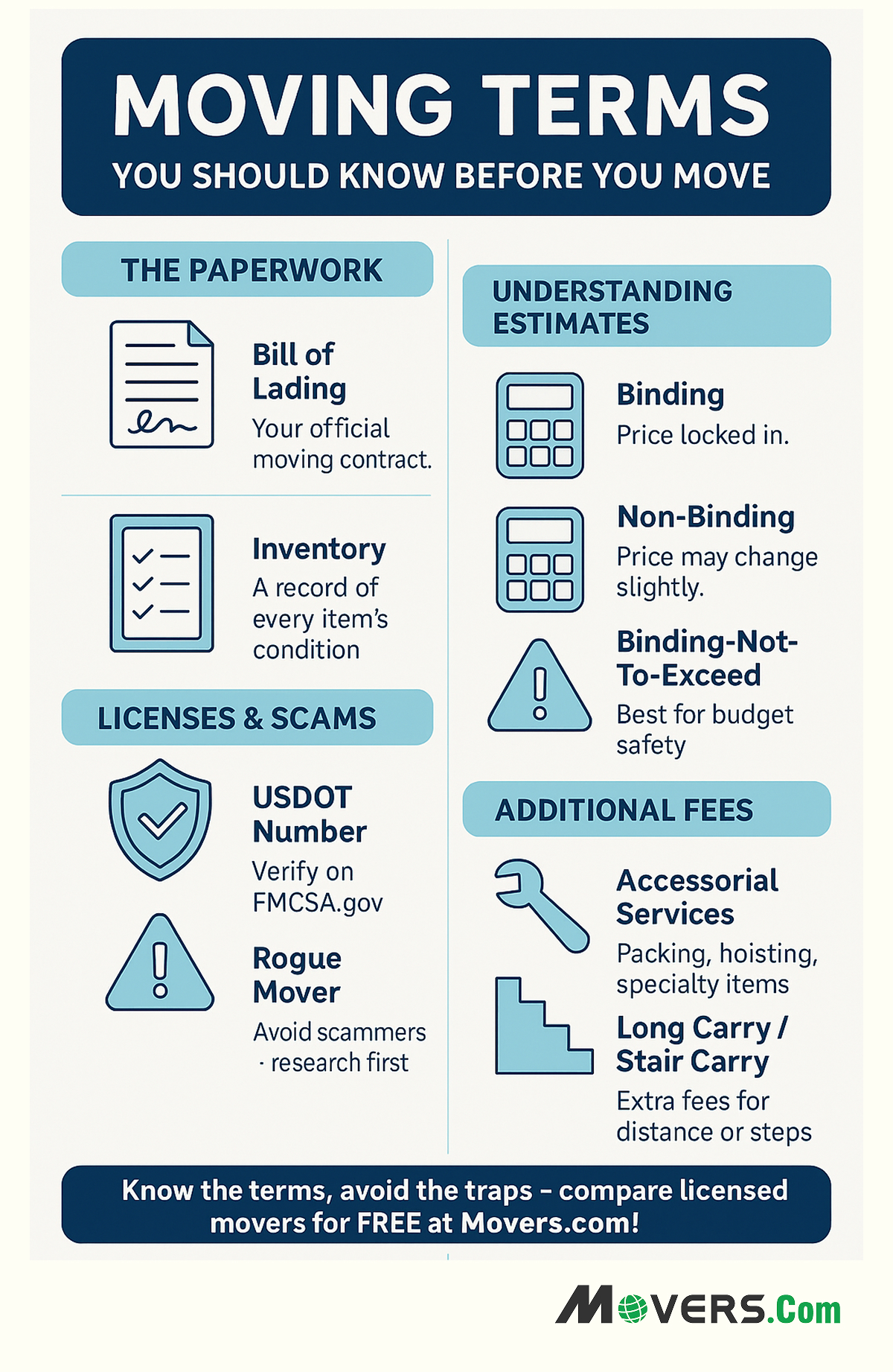 Moving Terms you should know