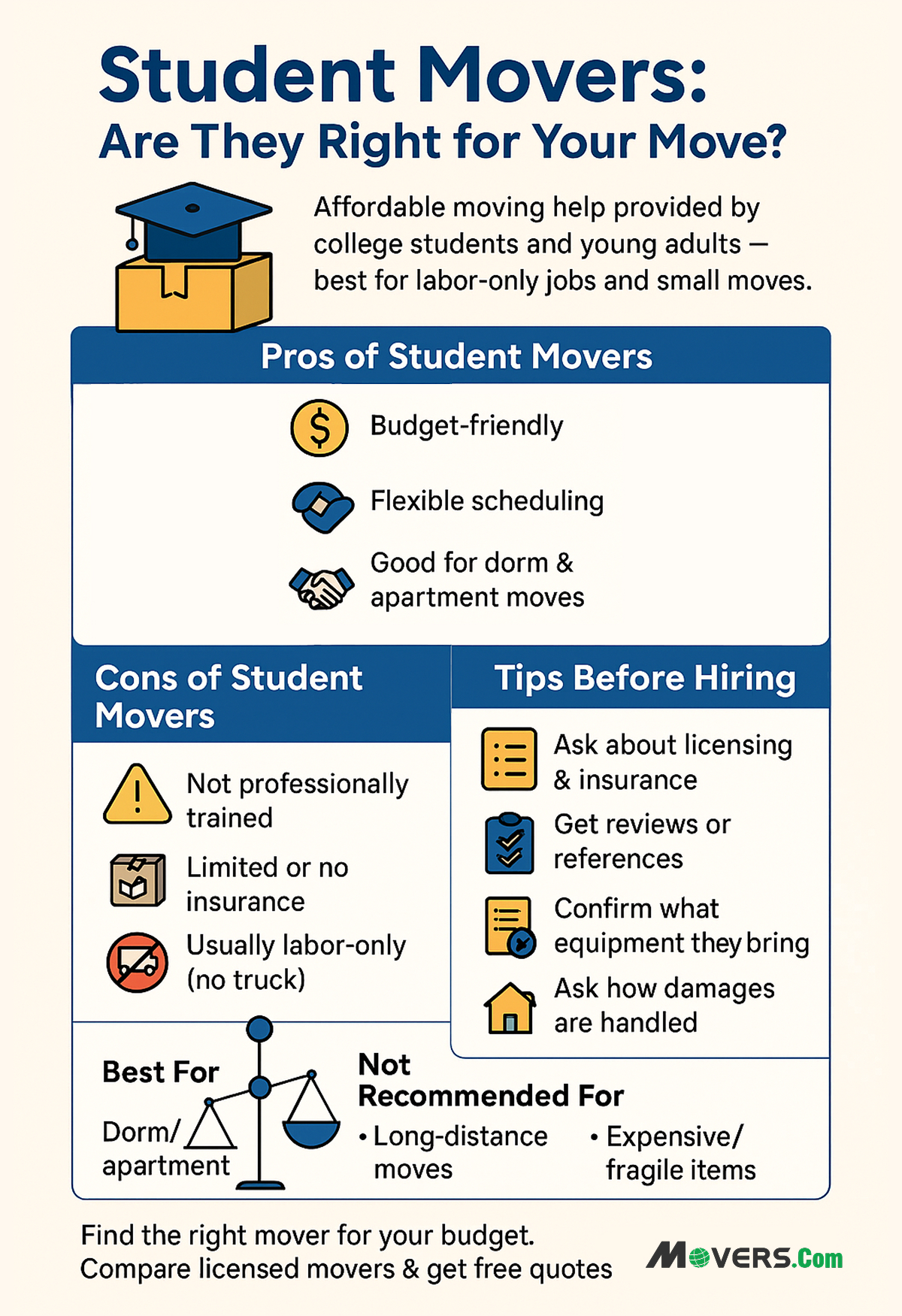   Pros and Cons of Hiring and Working With Student Movers