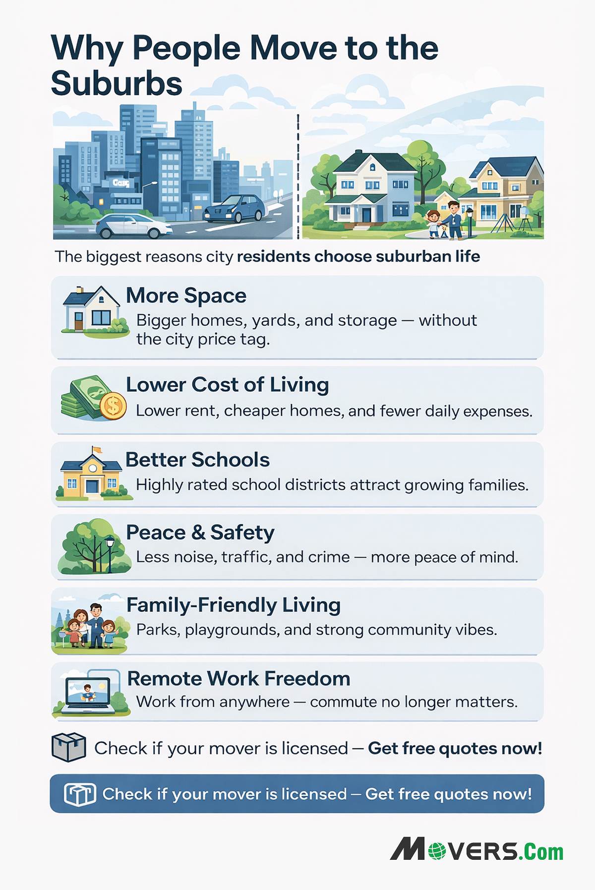 Moving to a Suburb From the City