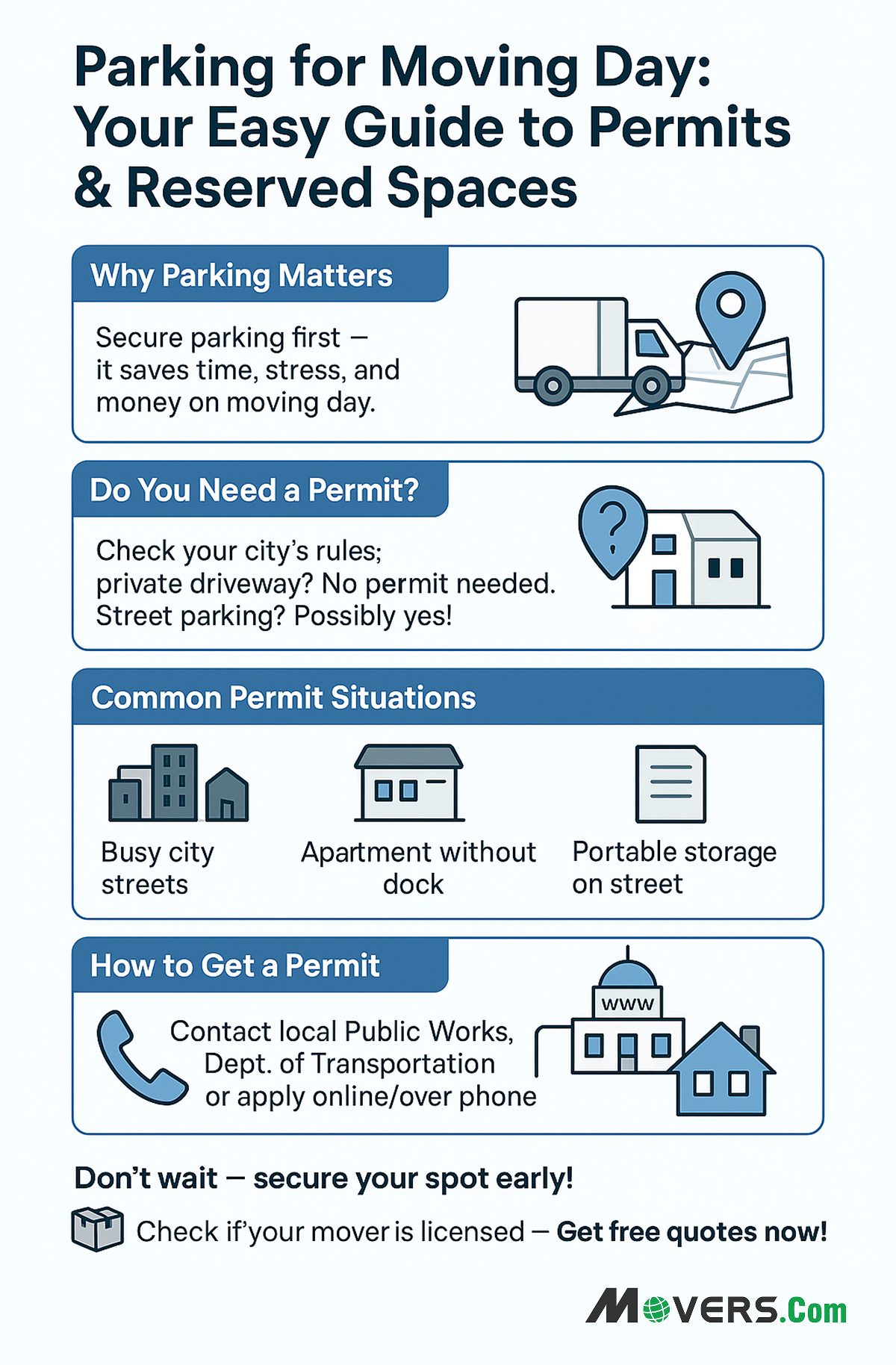  Reserving Parking Spaces and Getting a Parking Permit for Moving Day