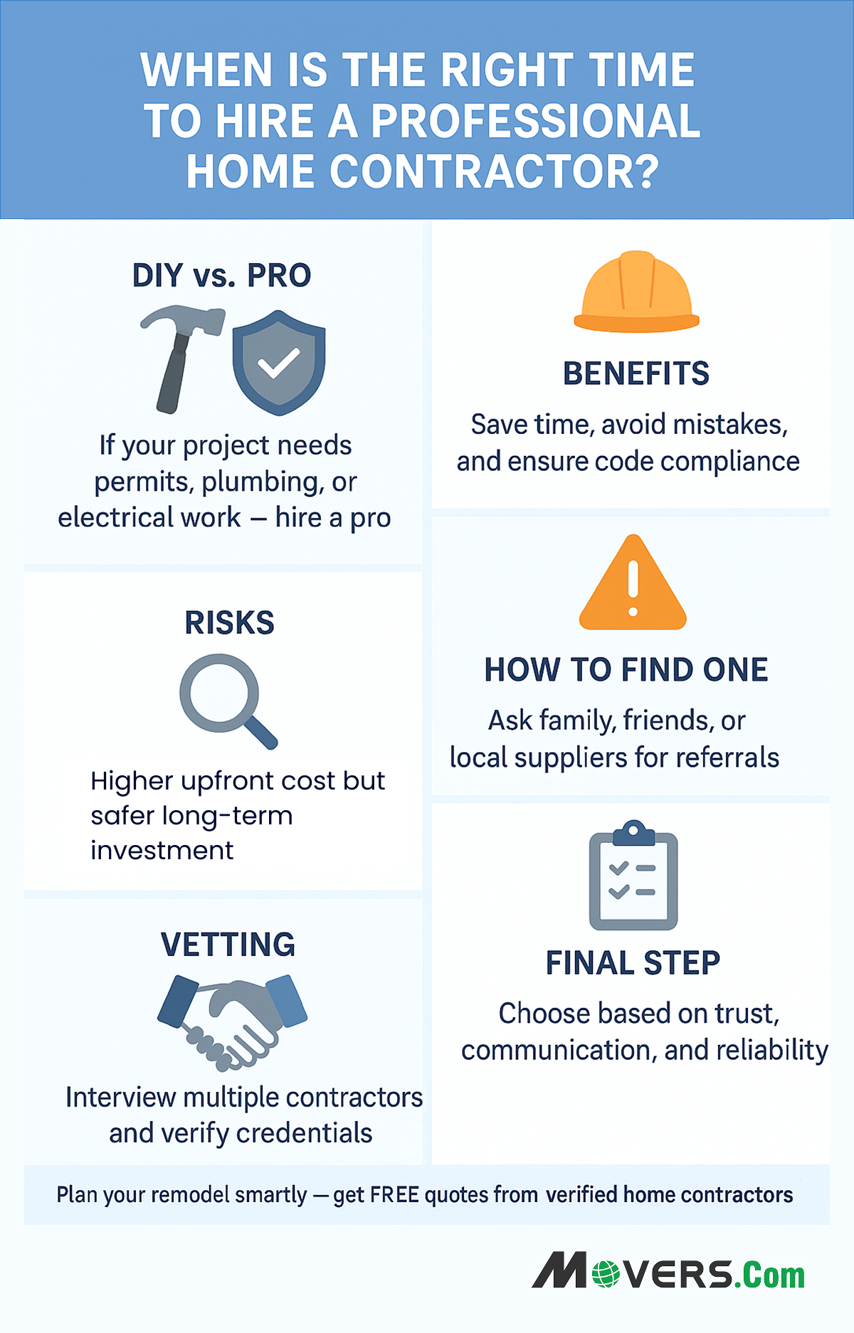 RIGHT TIME TO HIRE A PROFESSIONAL HOME CONTRACTOR