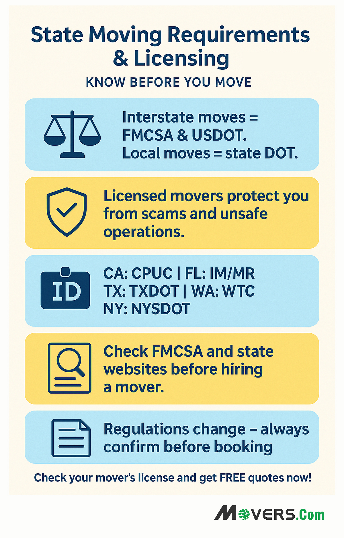 State moving requirements and necessary Licensing