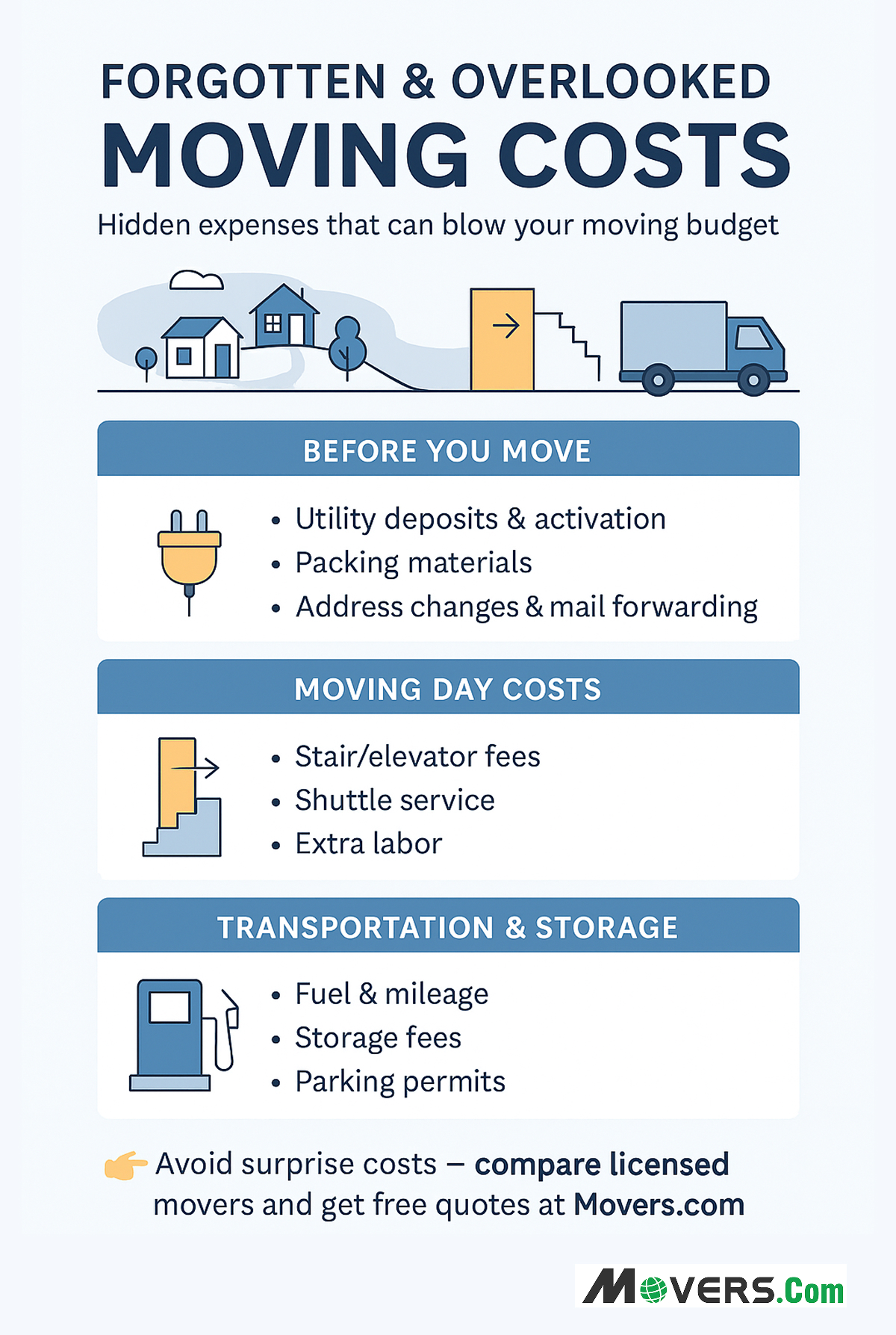 The Most Commonly Forgotten and Overlooked Moving Costs