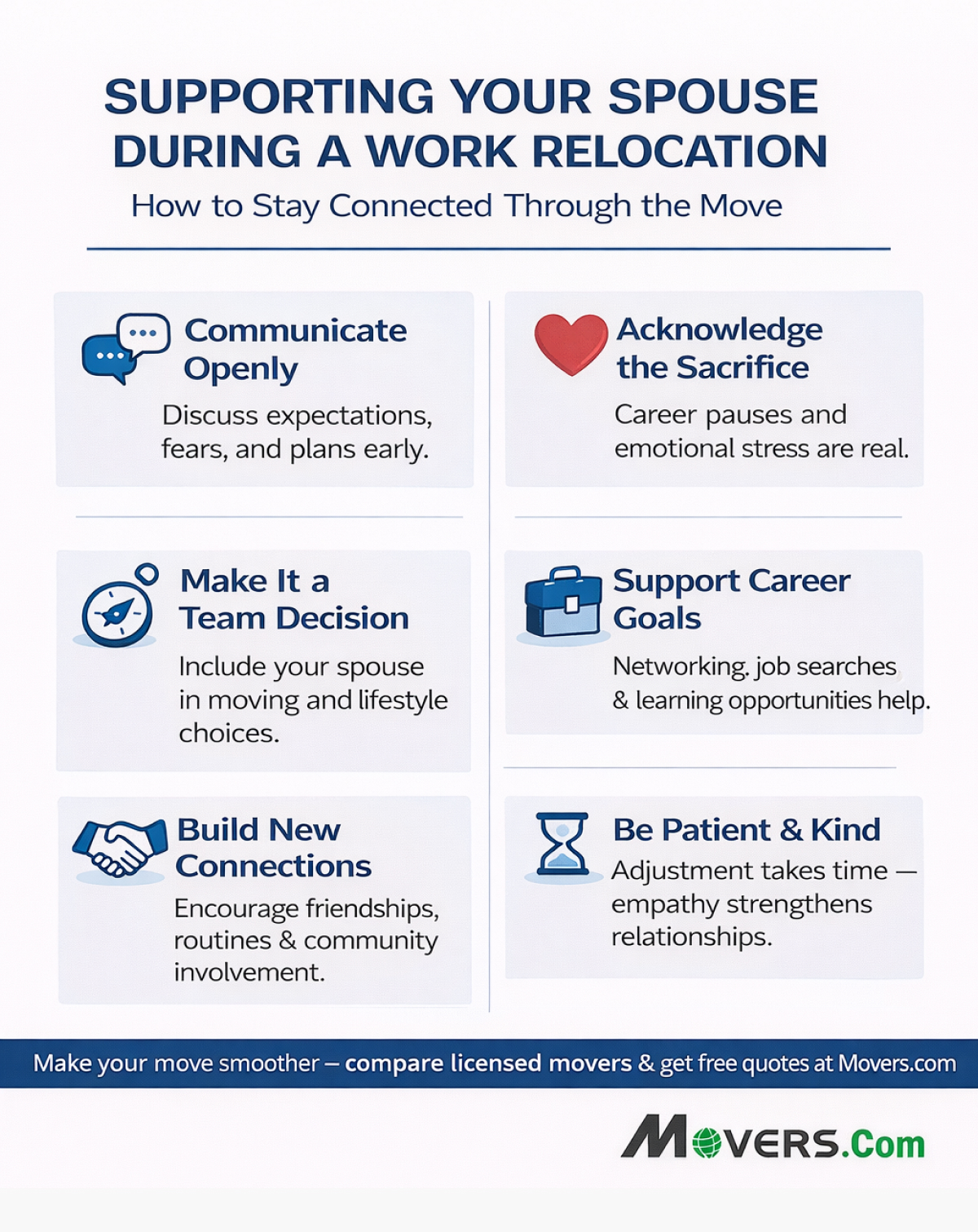 International Movers