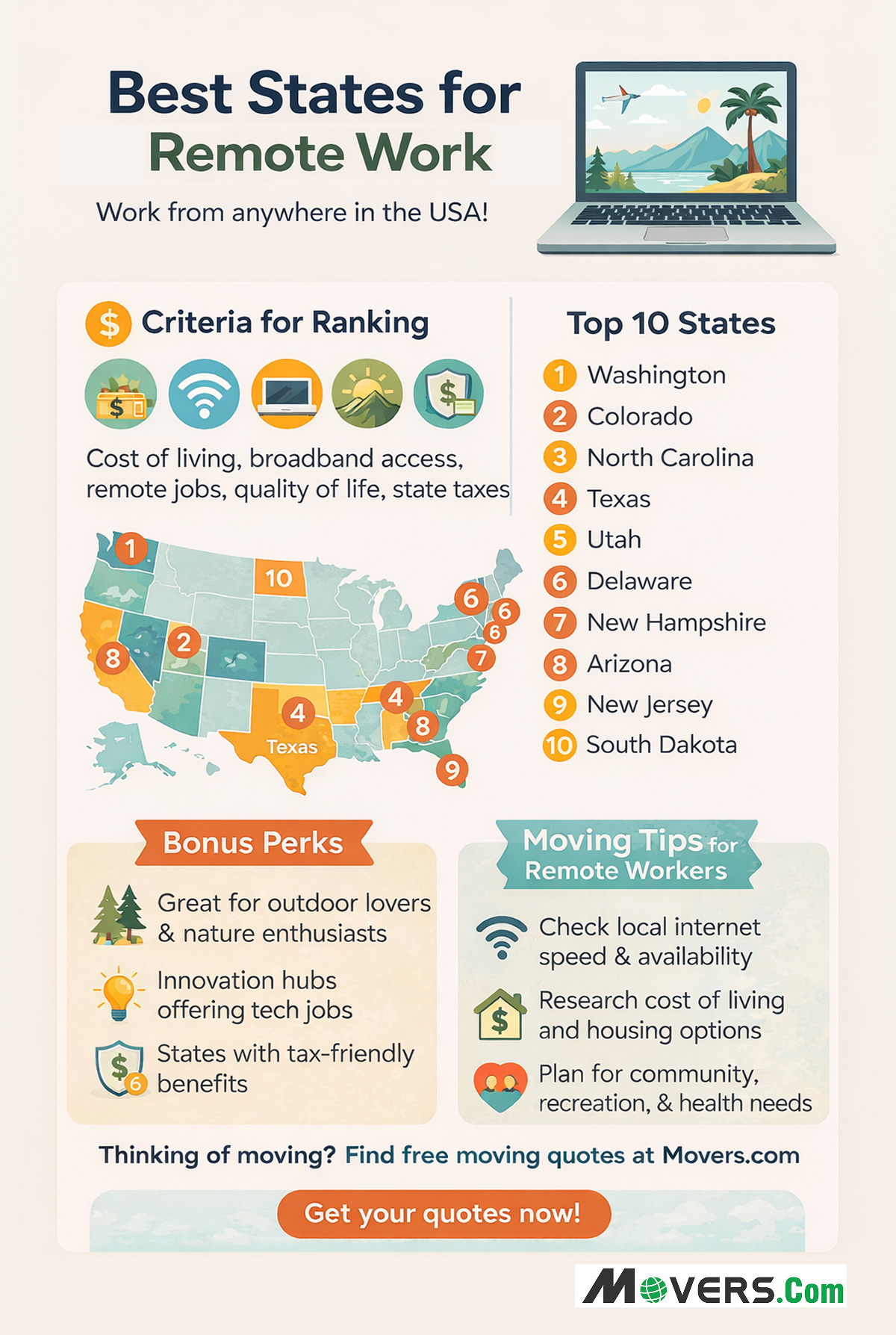 Top States to Consider for Remote Work