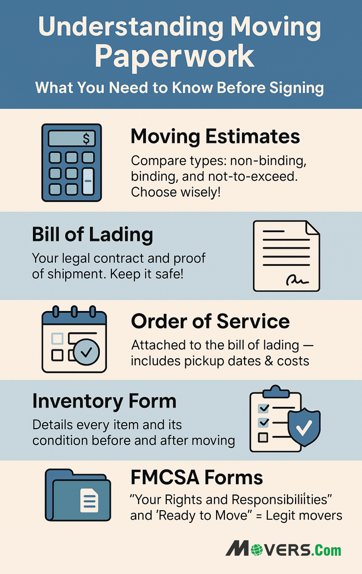 Understanding the different types of moving paperwork, contracts and documents