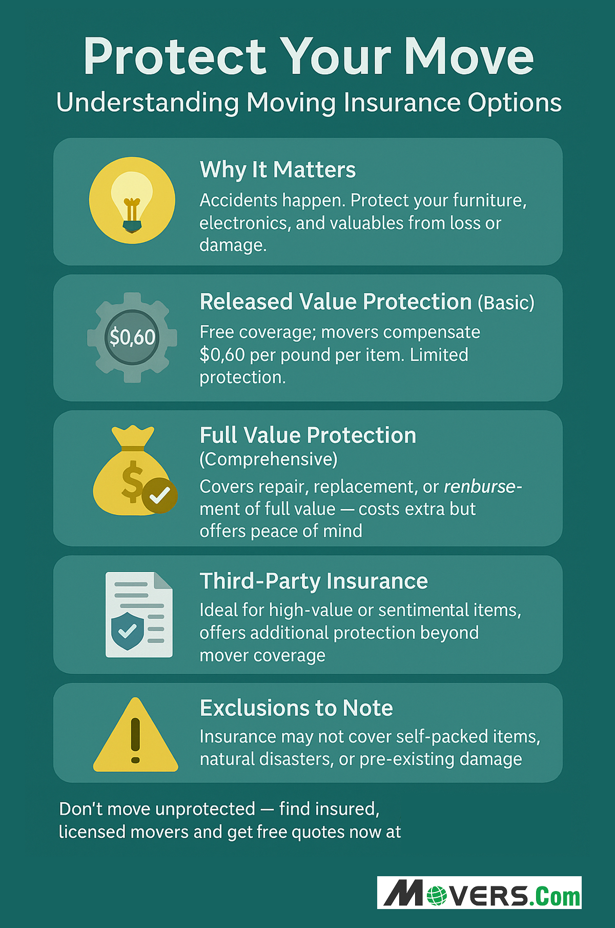 Different types of Moving Insurance