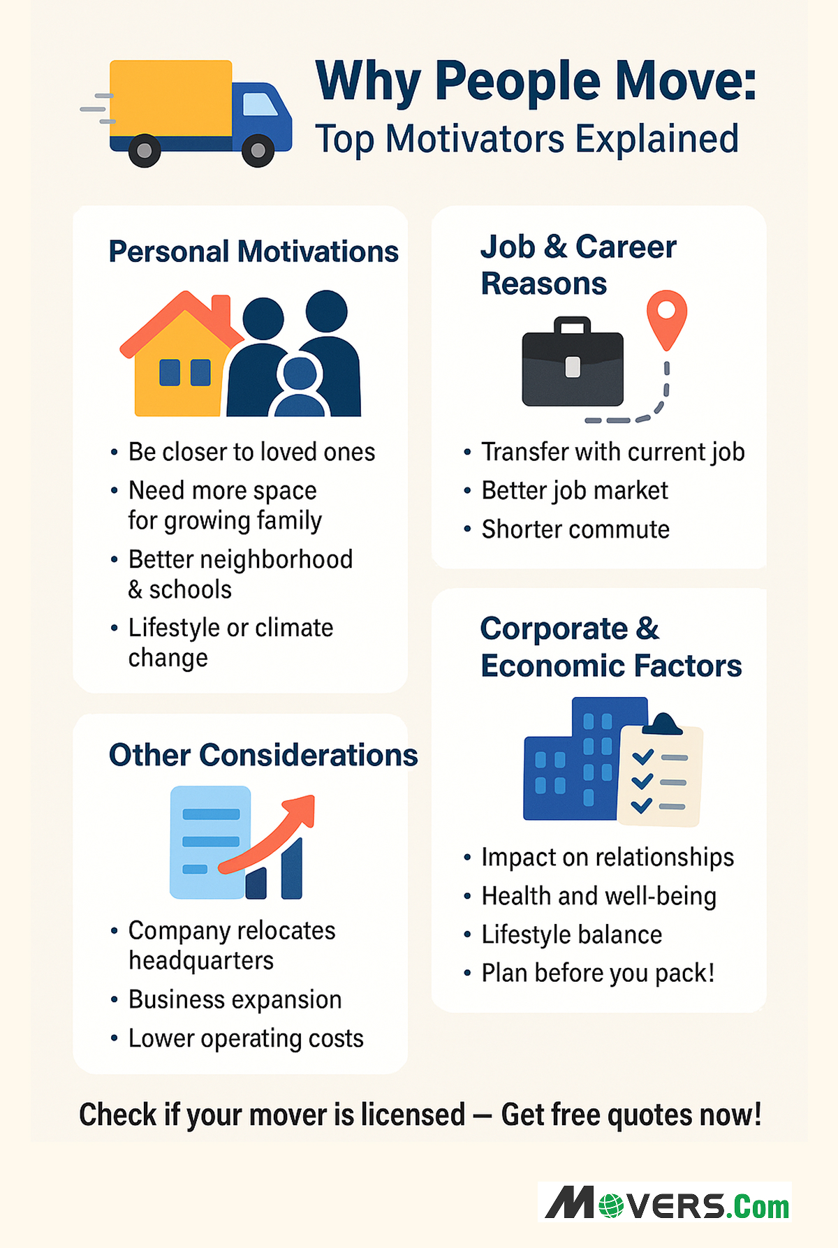 Most Popular Reasons for Moving