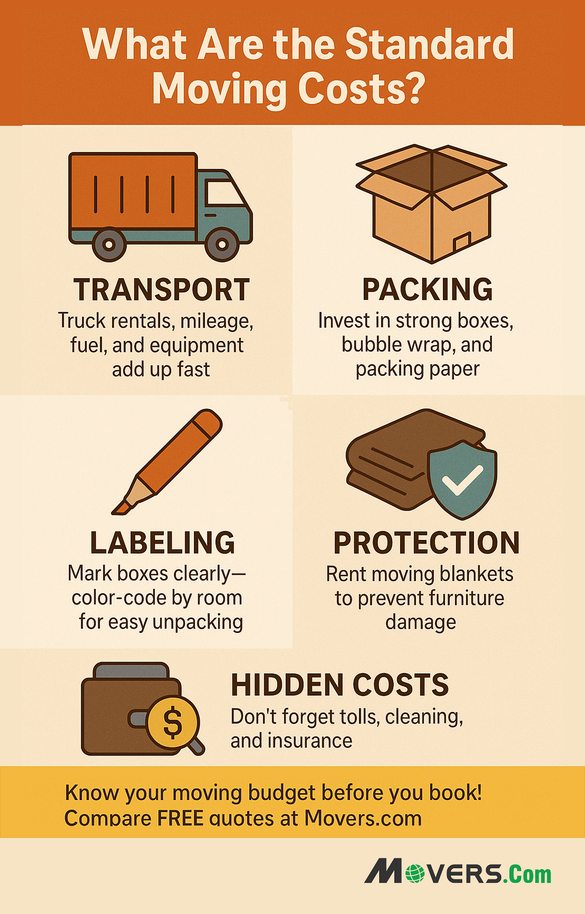 Typical moving expenses infographics