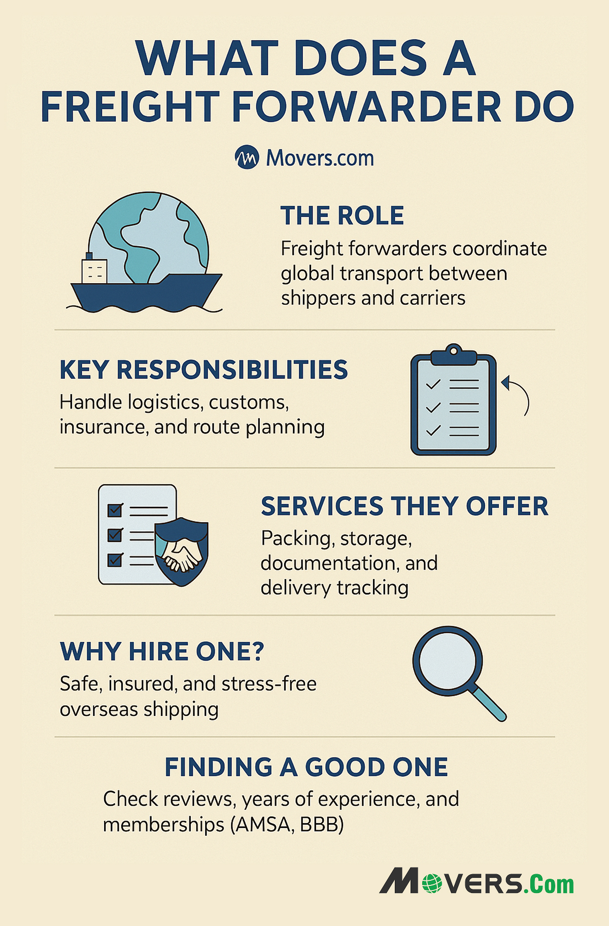 What does Freight Forwarder do