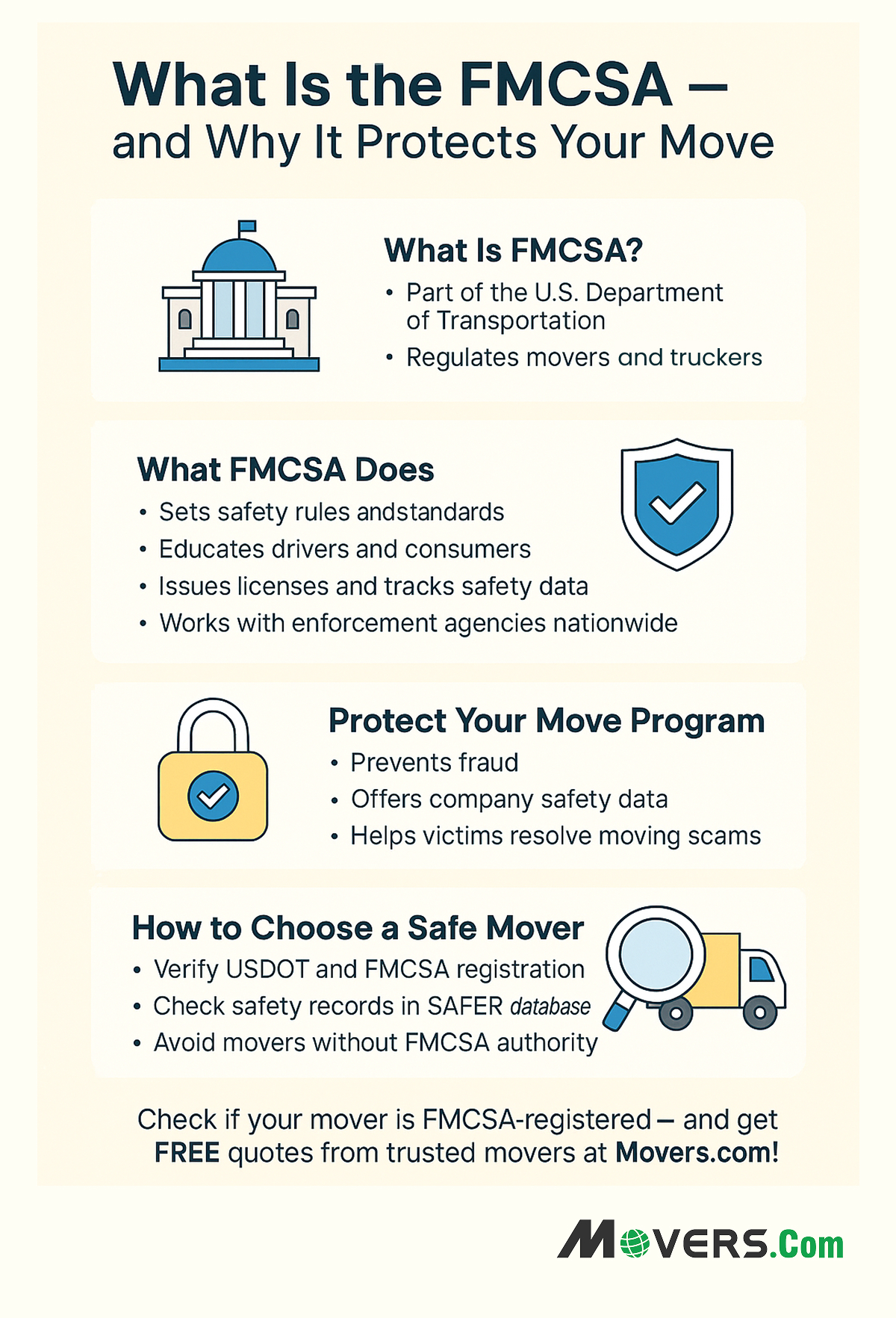 Infographic on FMCSA