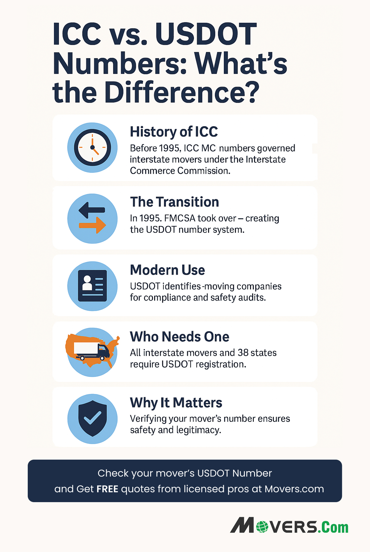 Infographic on ICC MC Number different than USDOT number